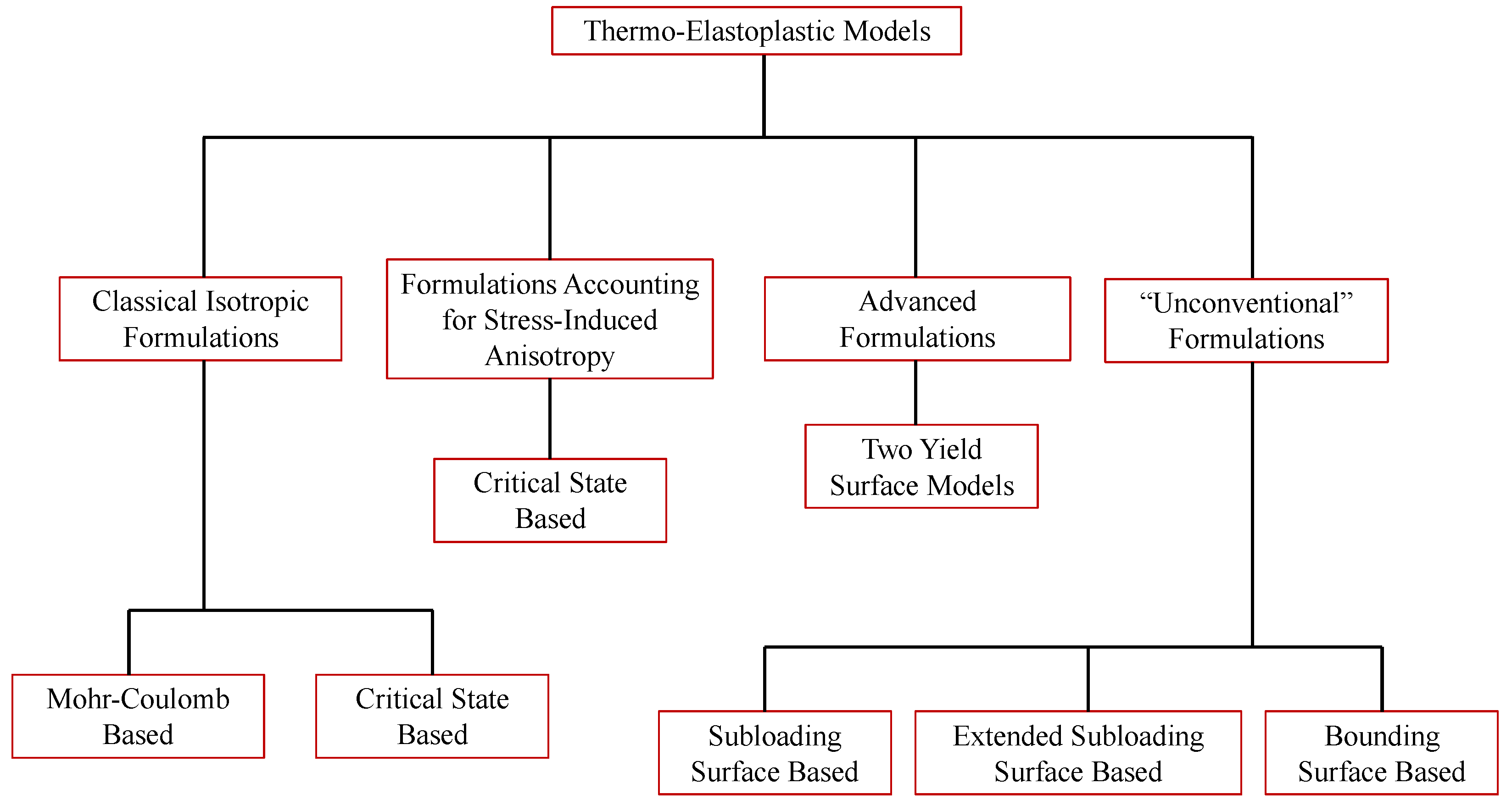 Geosciences 15 00401 g002 Geosciences 15 00401 g002