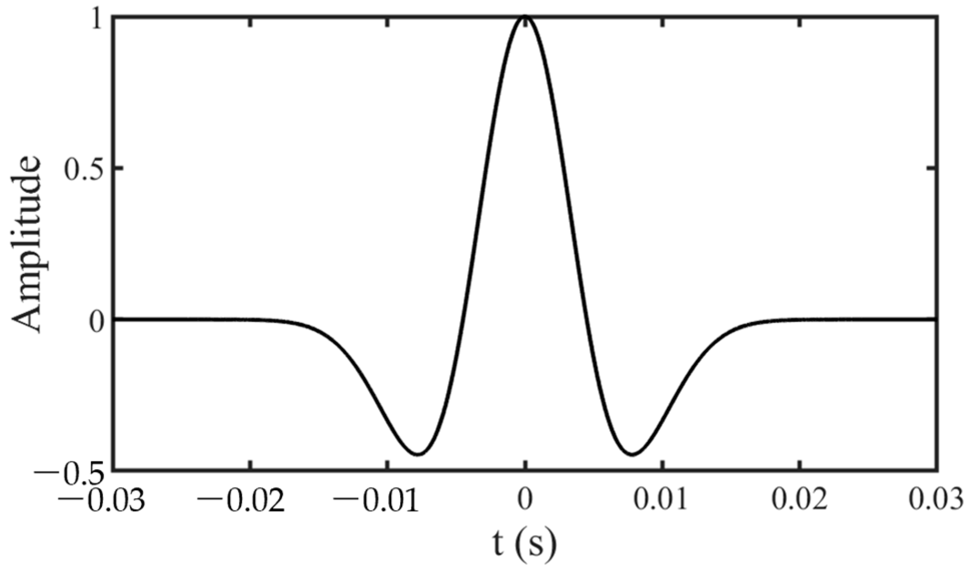Geosciences 15 00409 g003