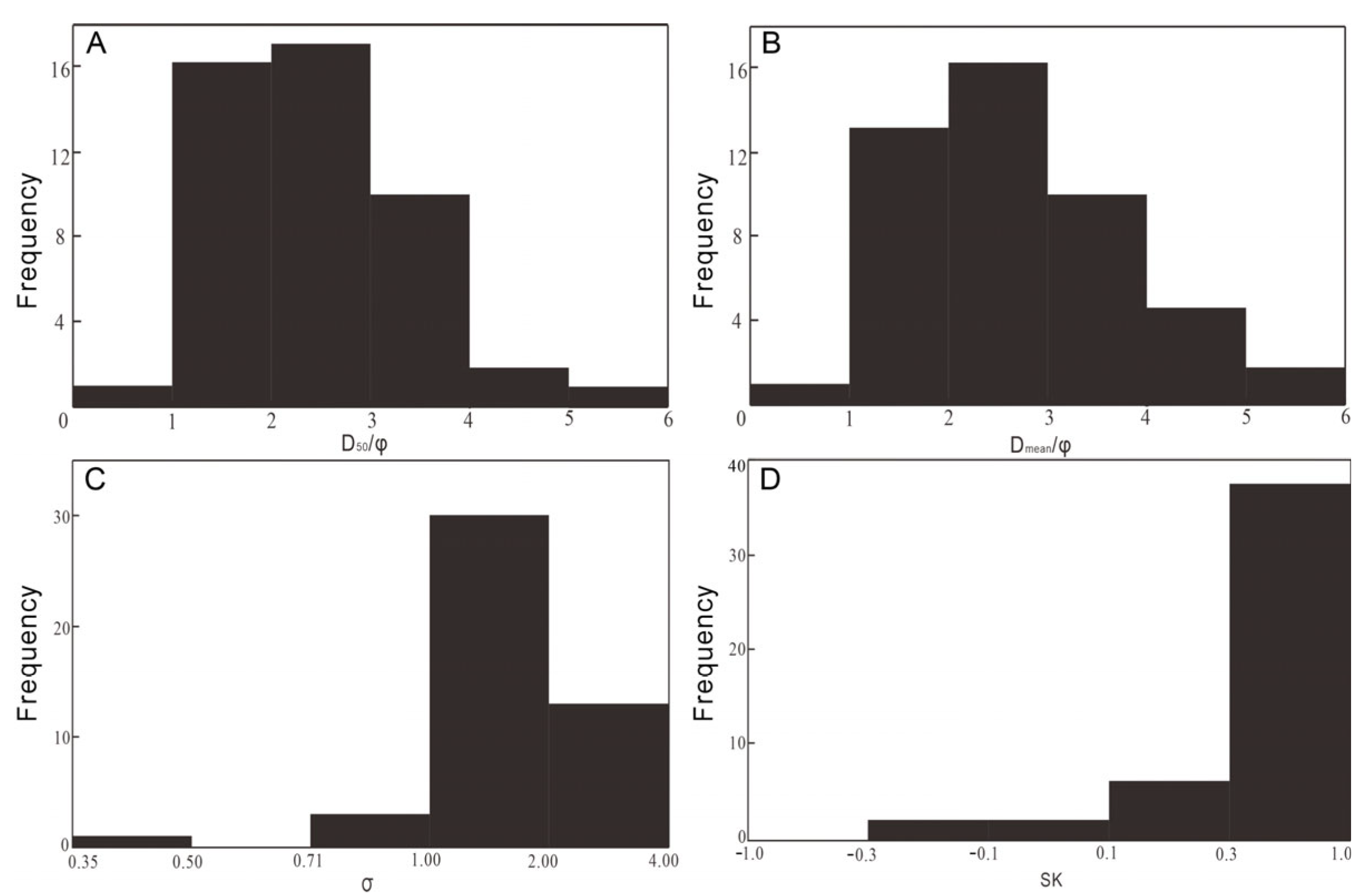 Geosciences 15 00415 g002