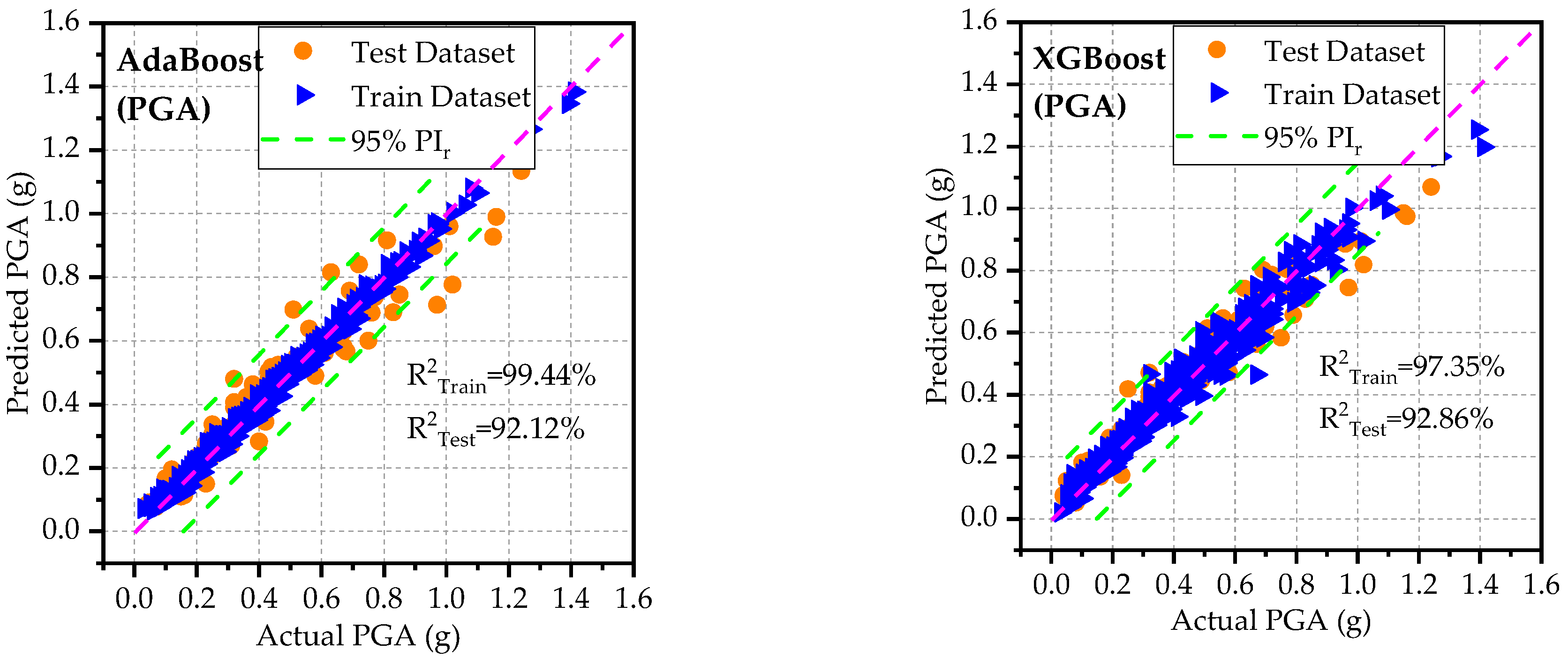 Geosciences 15 00417 g004a