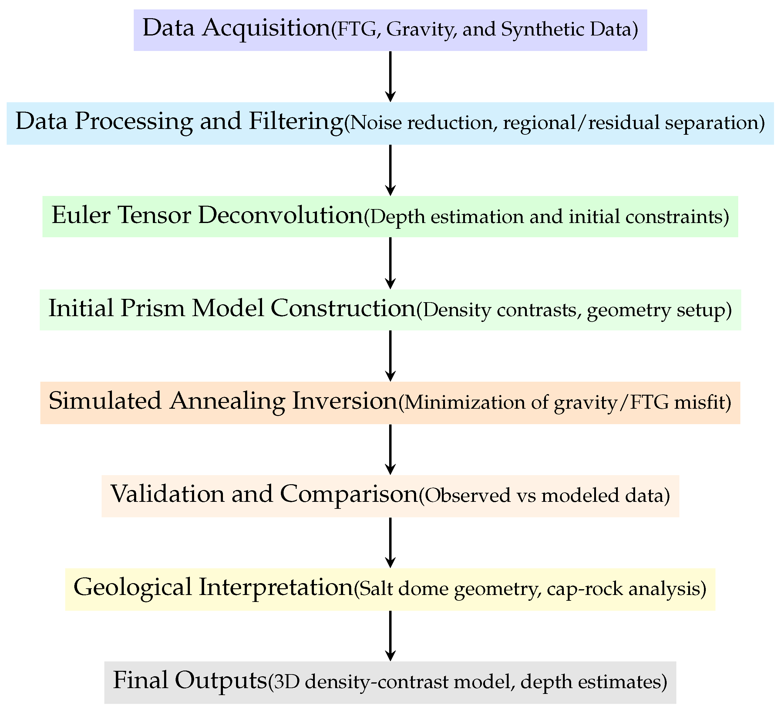 Geosciences 15 00418 g001