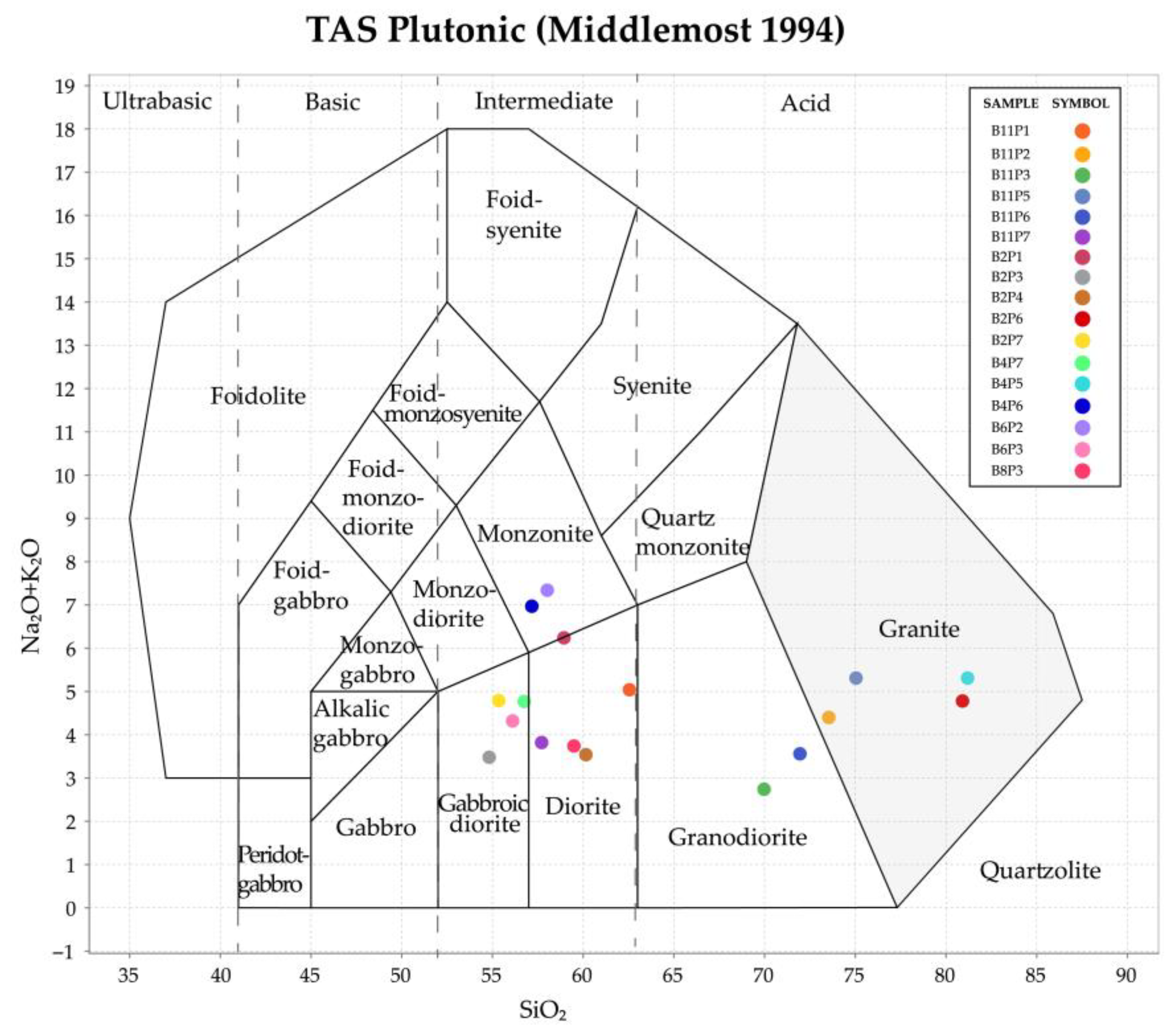 Geosciences 15 00419 g005