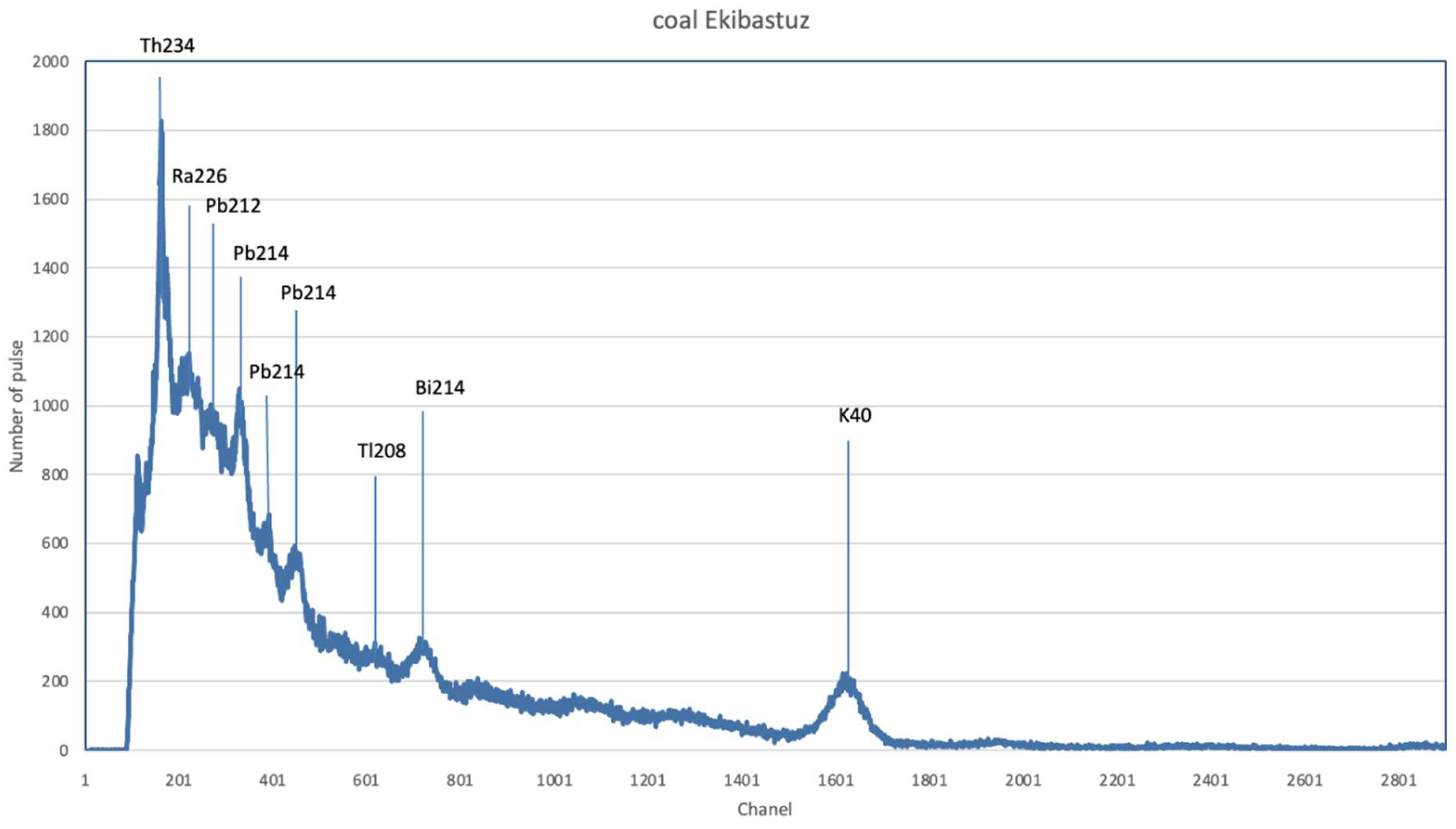 Geosciences 15 00420 g003 Geosciences 15 00420 g003