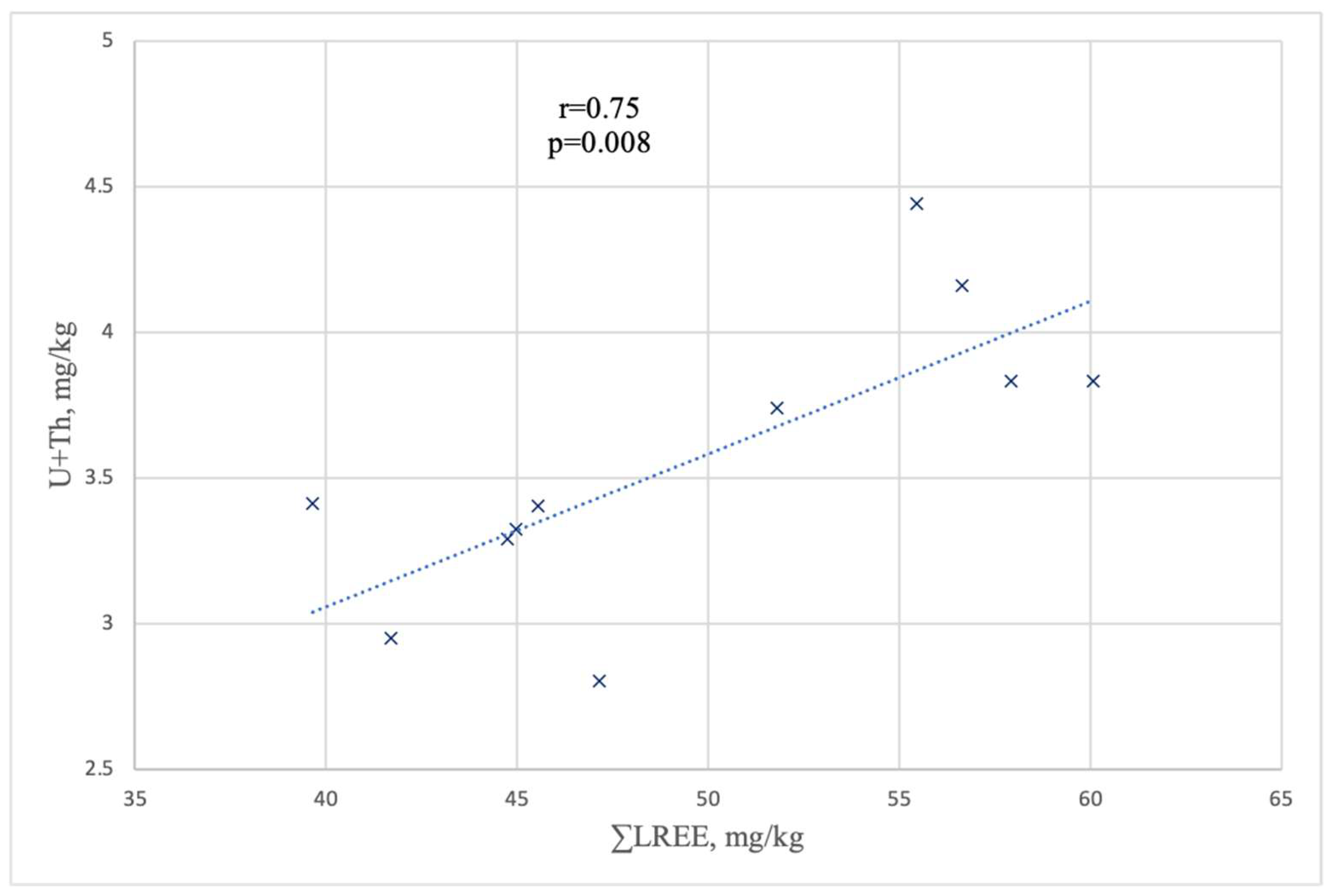 Geosciences 15 00420 g005 Geosciences 15 00420 g005