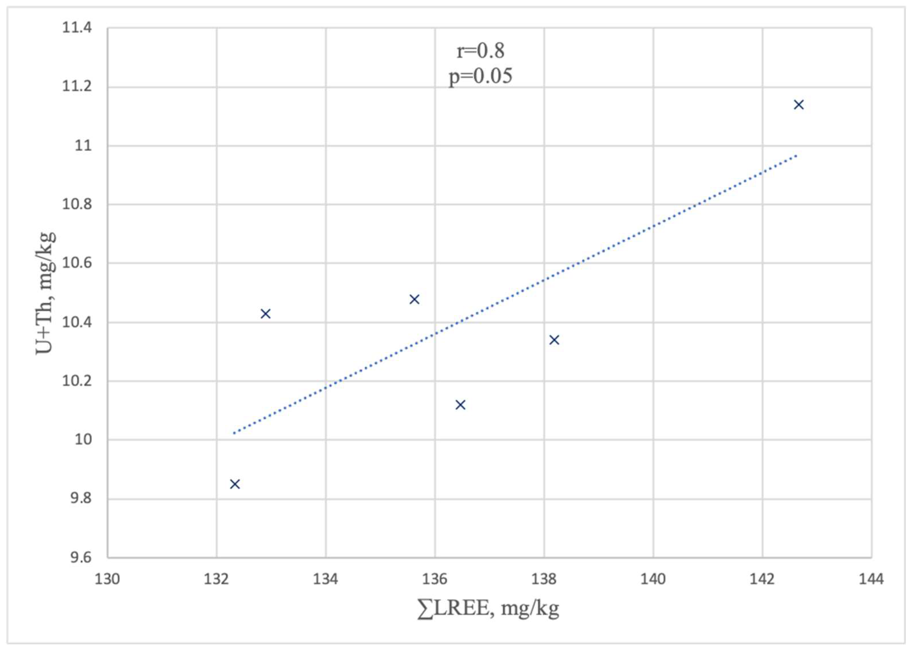 Geosciences 15 00420 g006 Geosciences 15 00420 g006