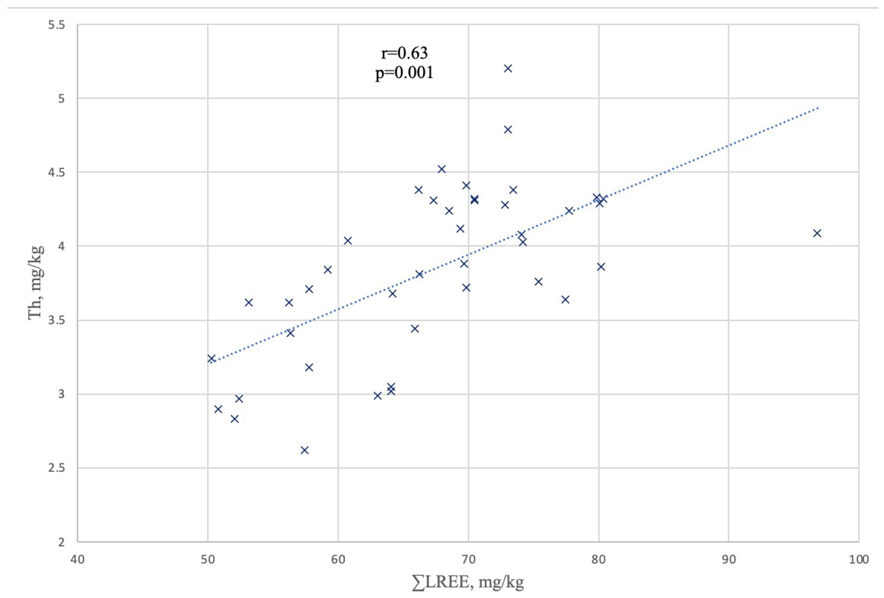 Geosciences 15 00420 g007 Geosciences 15 00420 g007