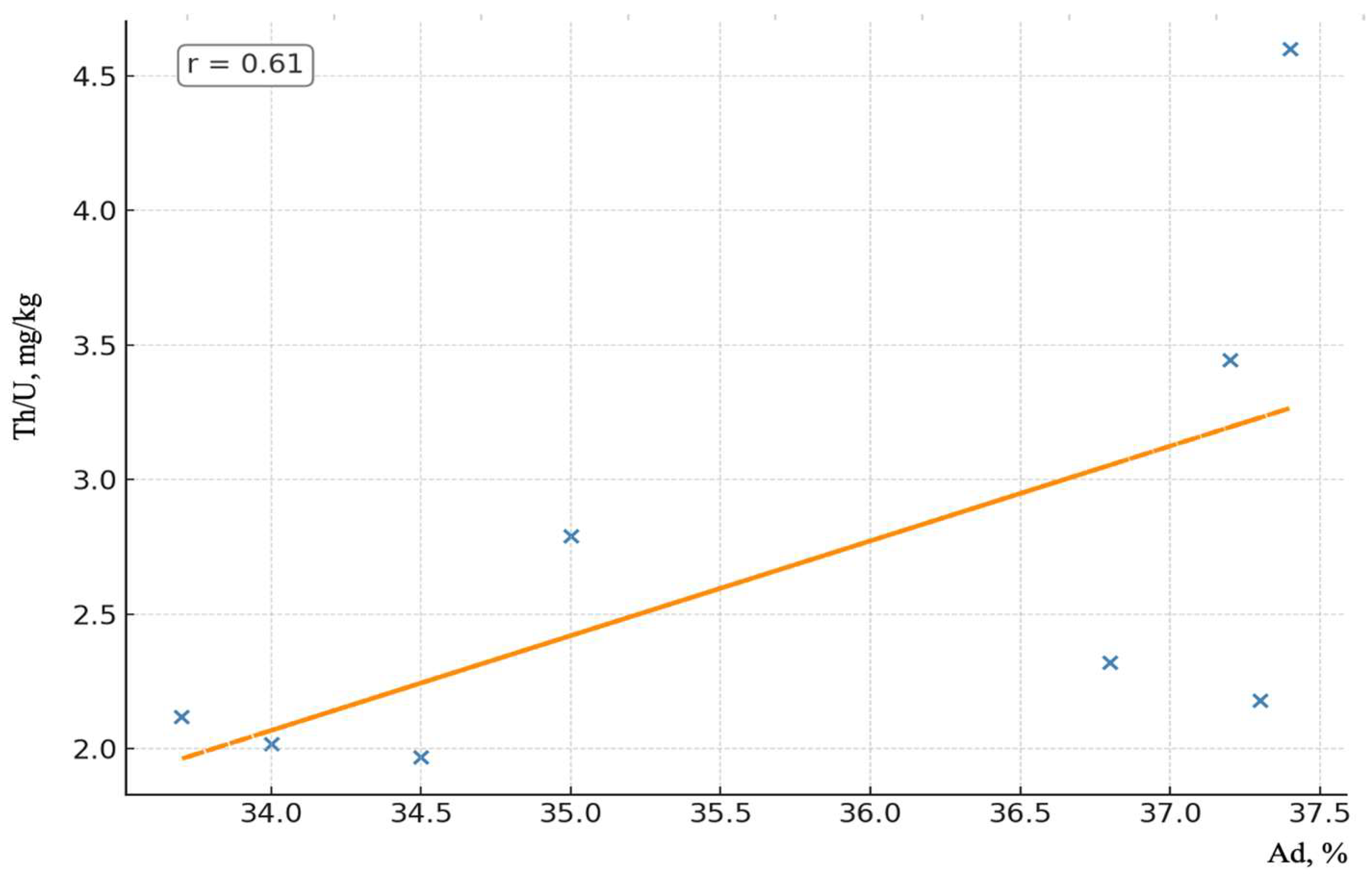 Geosciences 15 00420 g009 Geosciences 15 00420 g009