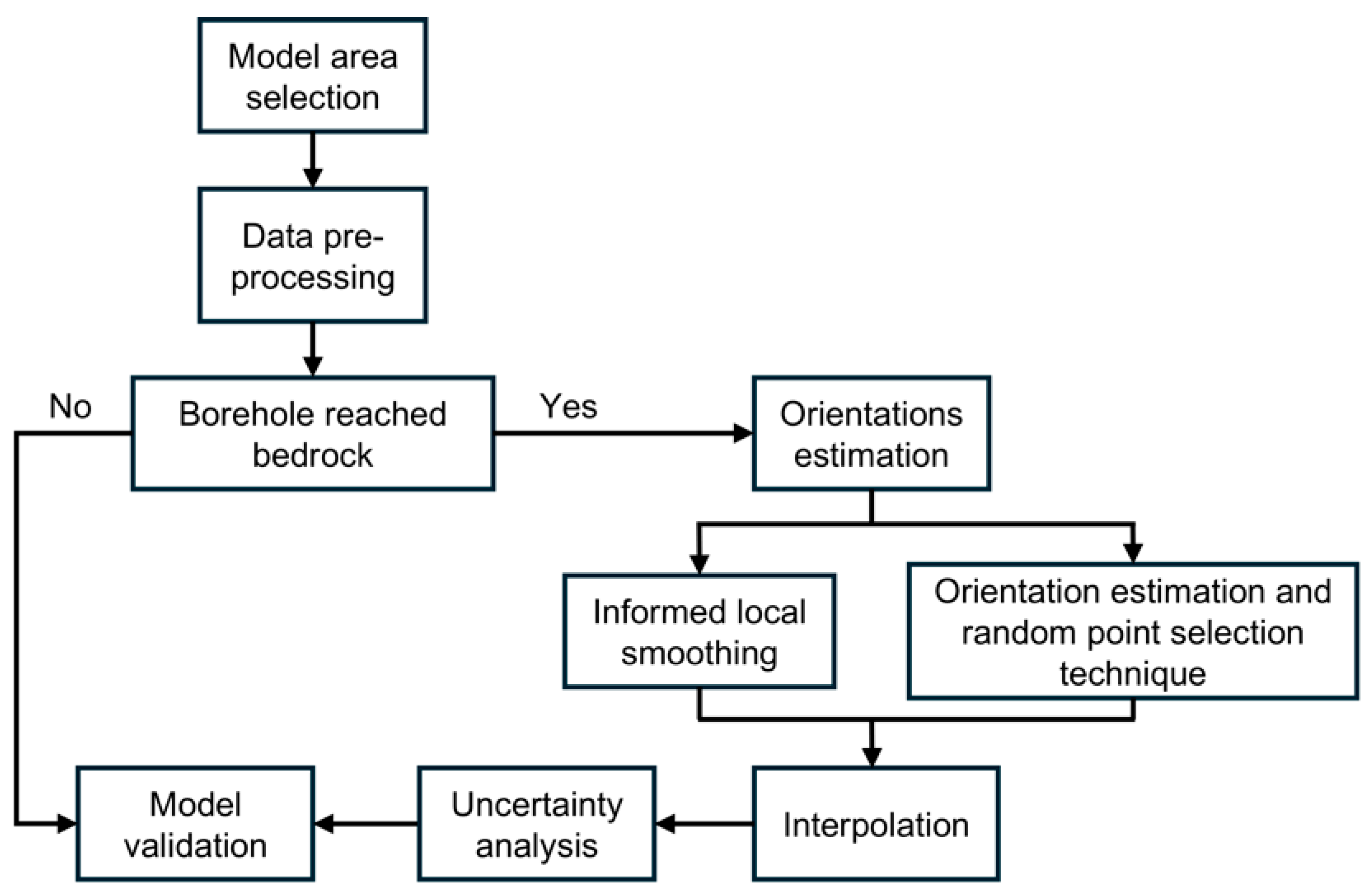 Geosciences 15 00423 g006