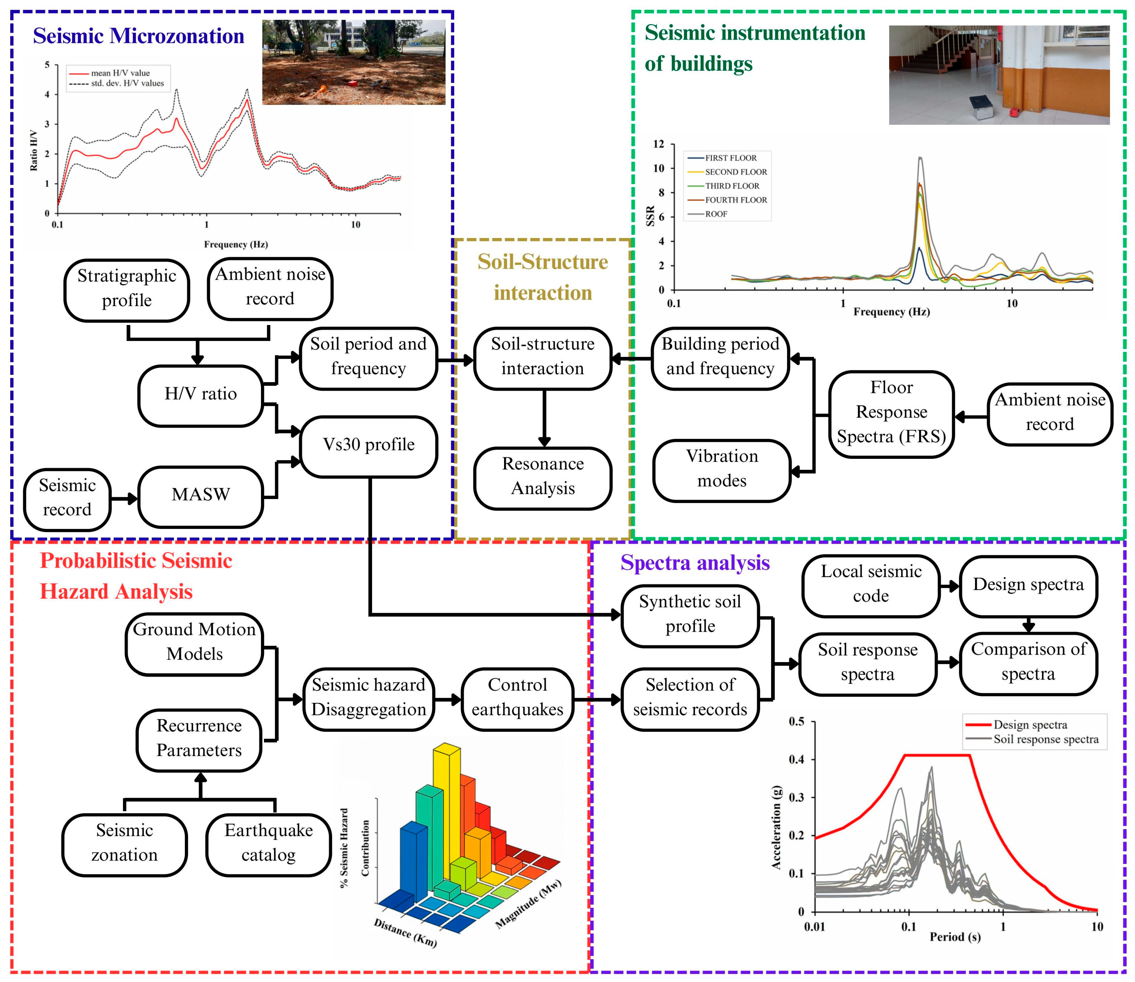 Geosciences 15 00427 g001 Geosciences 15 00427 g001