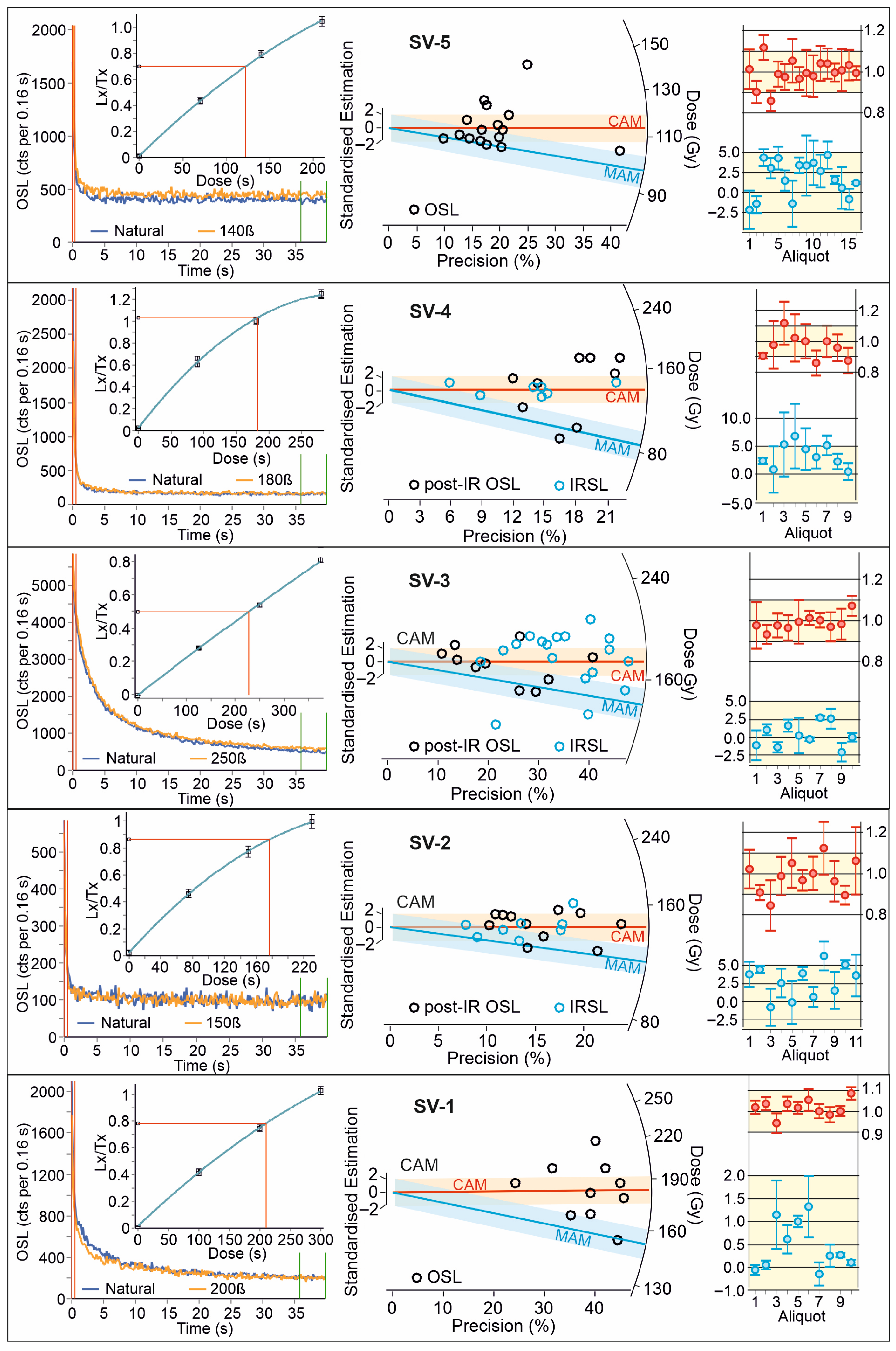 Geosciences 15 00429 g006