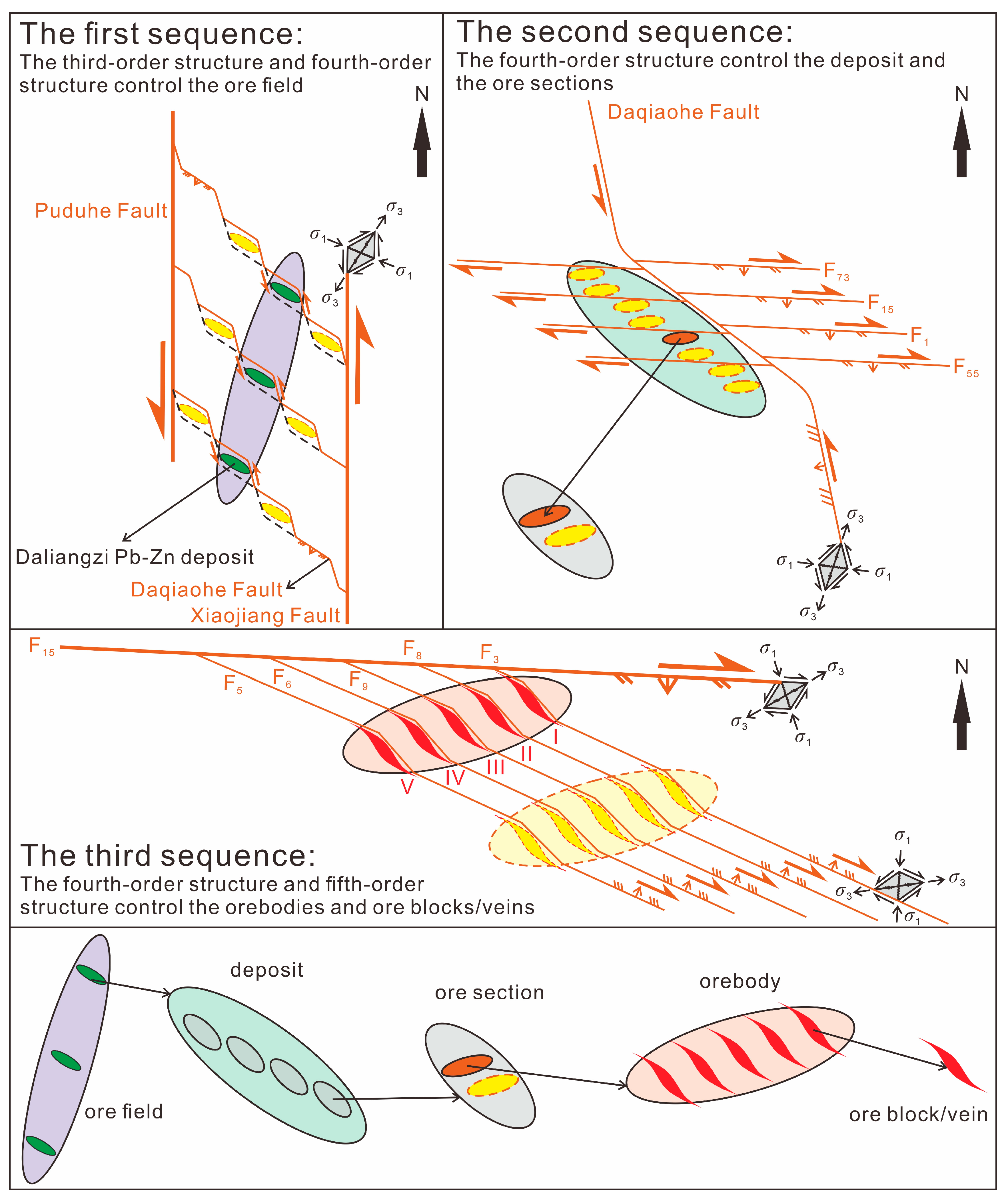 Geosciences 15 00431 g010 Geosciences 15 00431 g010