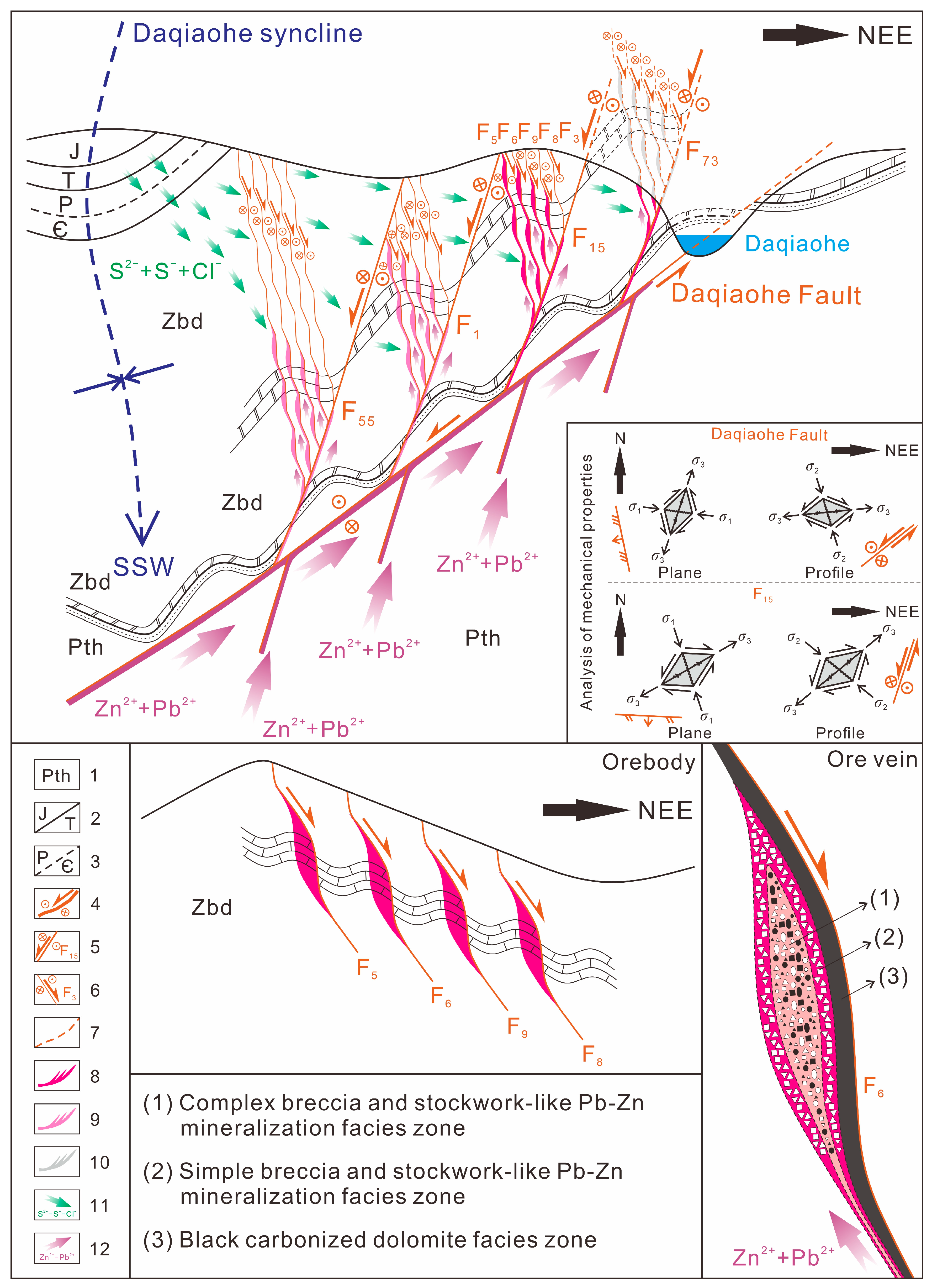 Geosciences 15 00431 g012 Geosciences 15 00431 g012