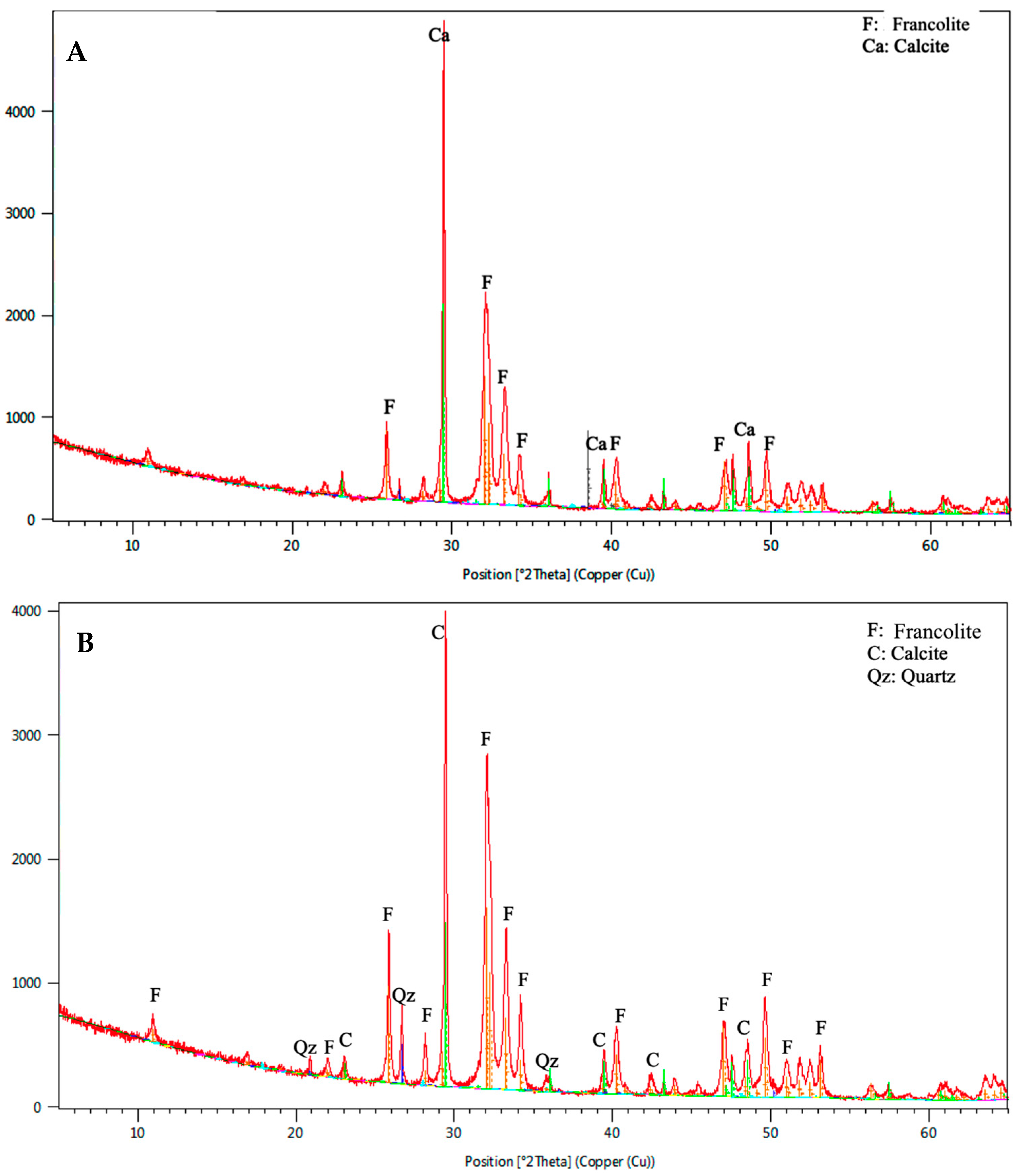 Geosciences 15 00433 g010