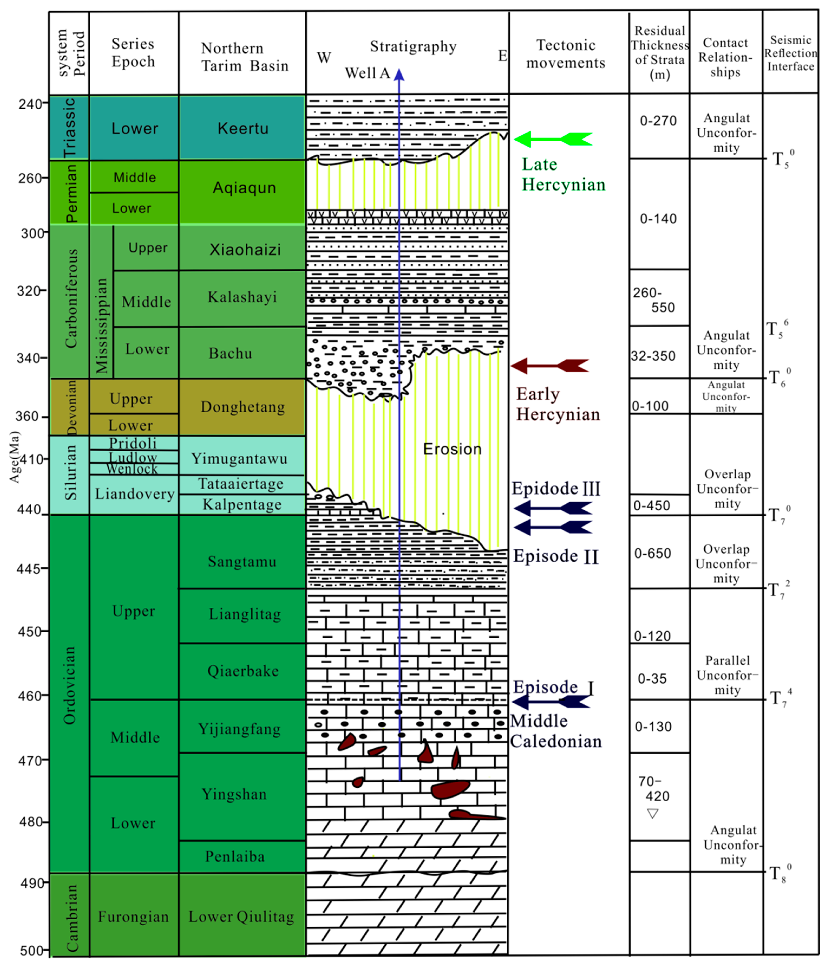 Geosciences 15 00435 g003