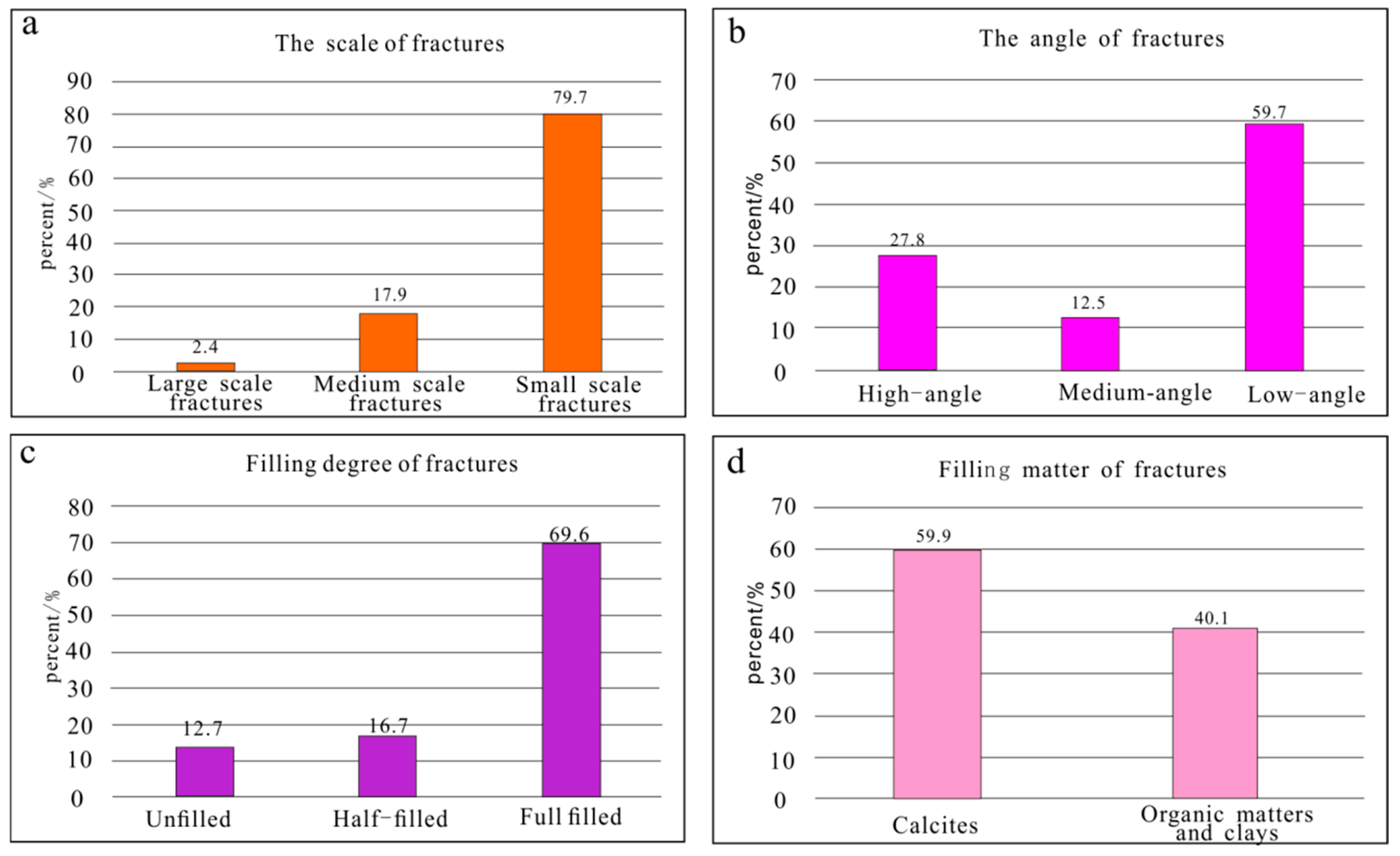 Geosciences 15 00435 g005