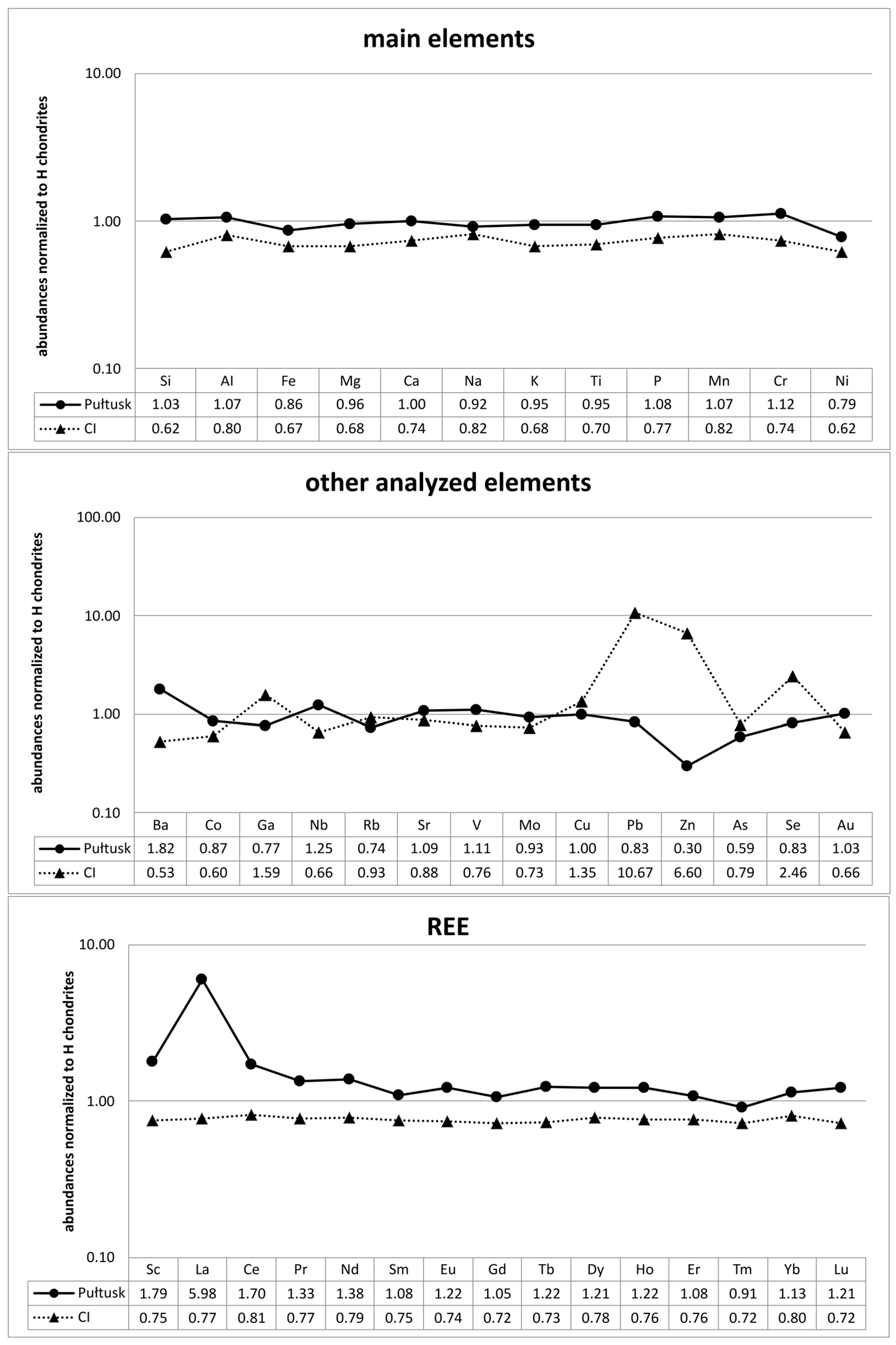 Geosciences 15 00438 g002