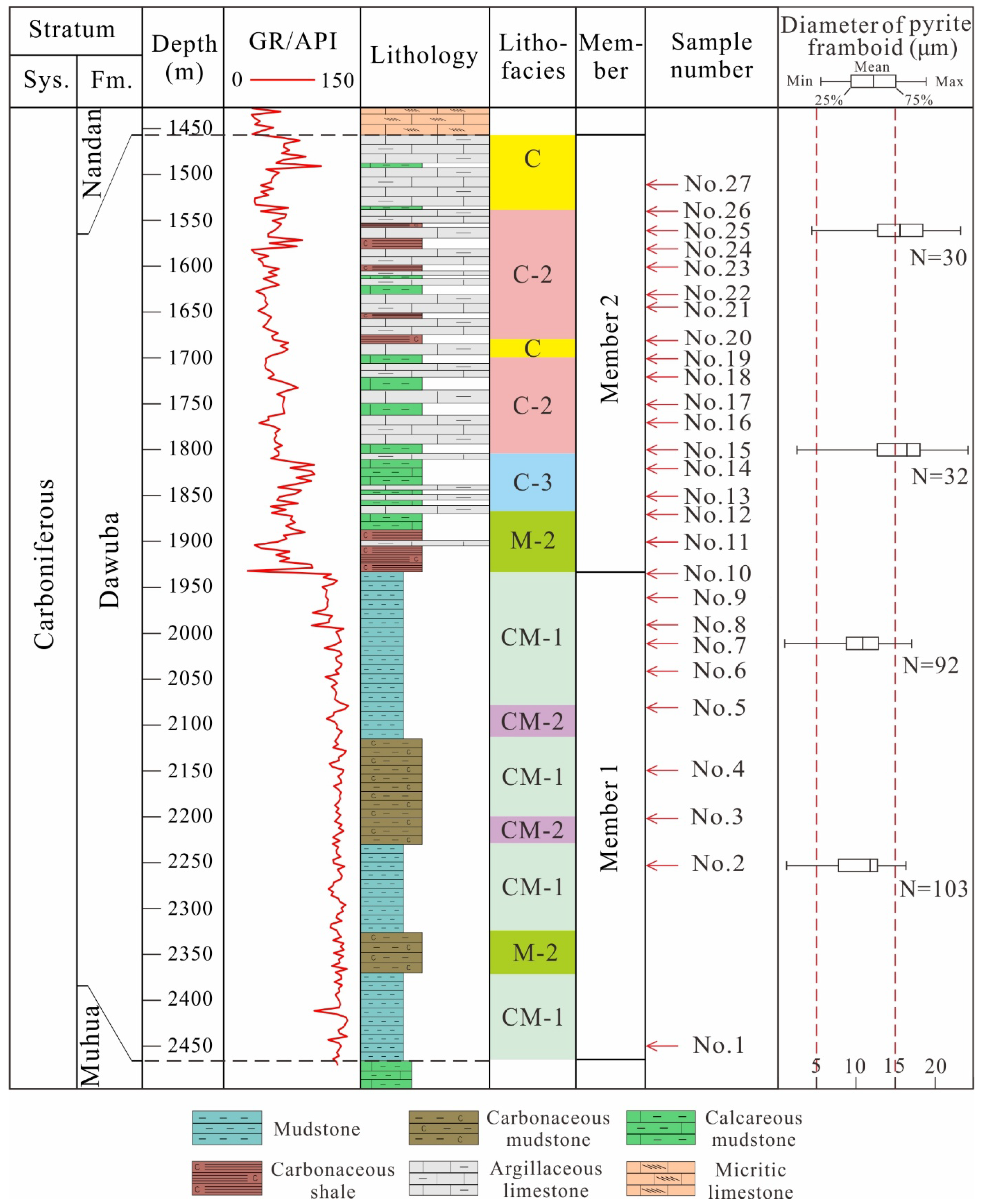 Geosciences 15 00442 g002