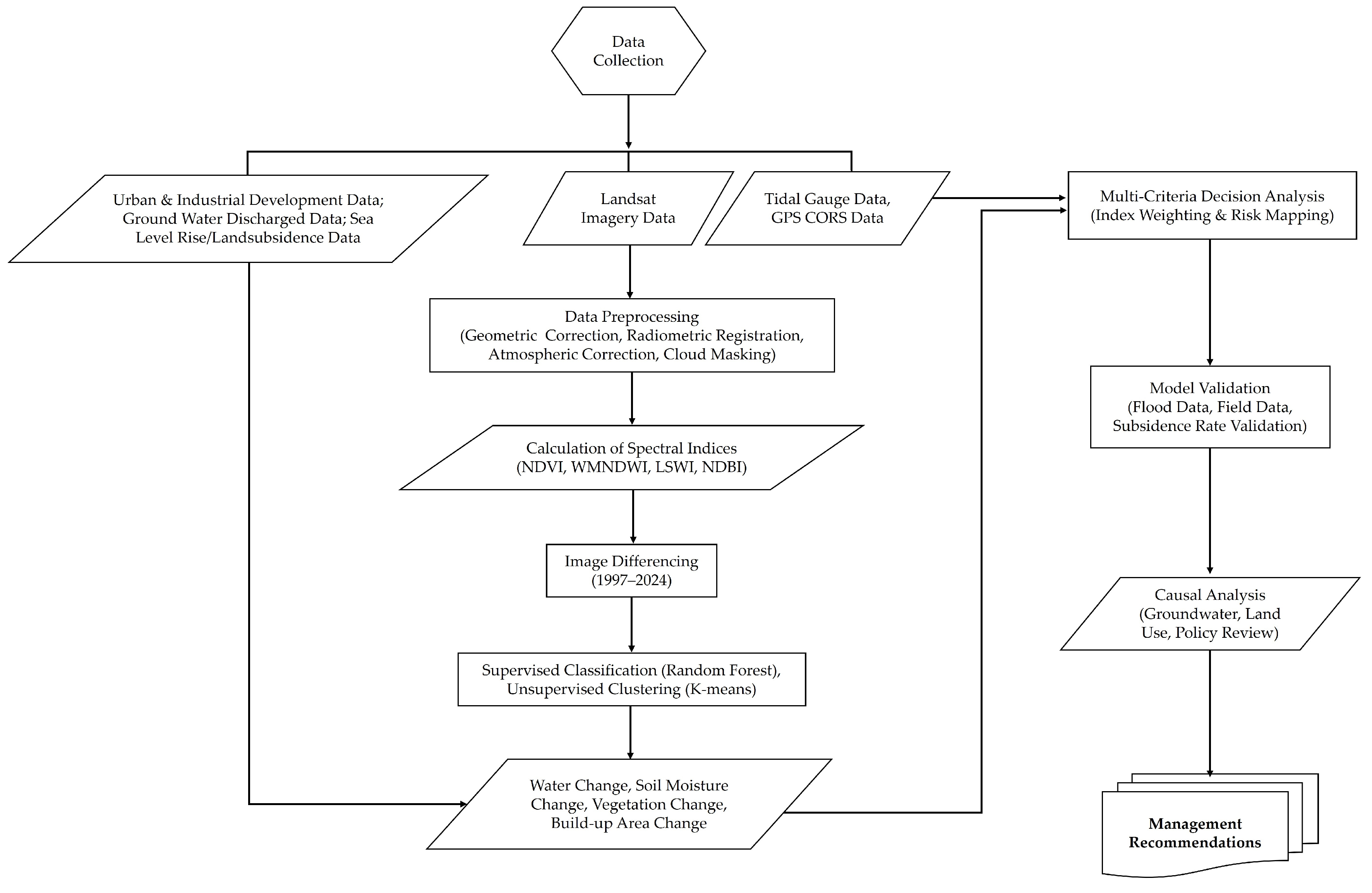 Geosciences 15 00455 g002 Geosciences 15 00455 g002