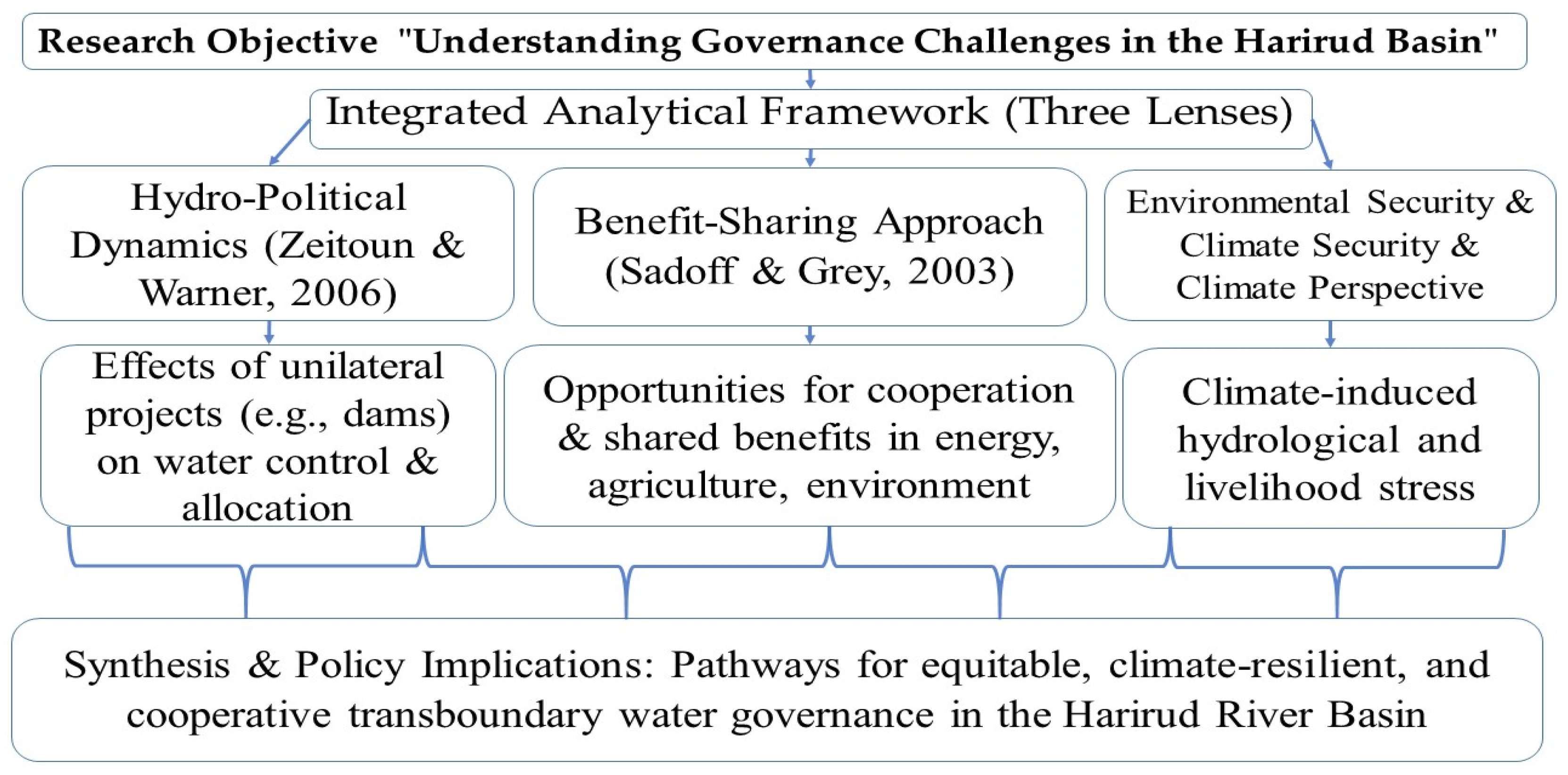 Geosciences 15 00459 g002
