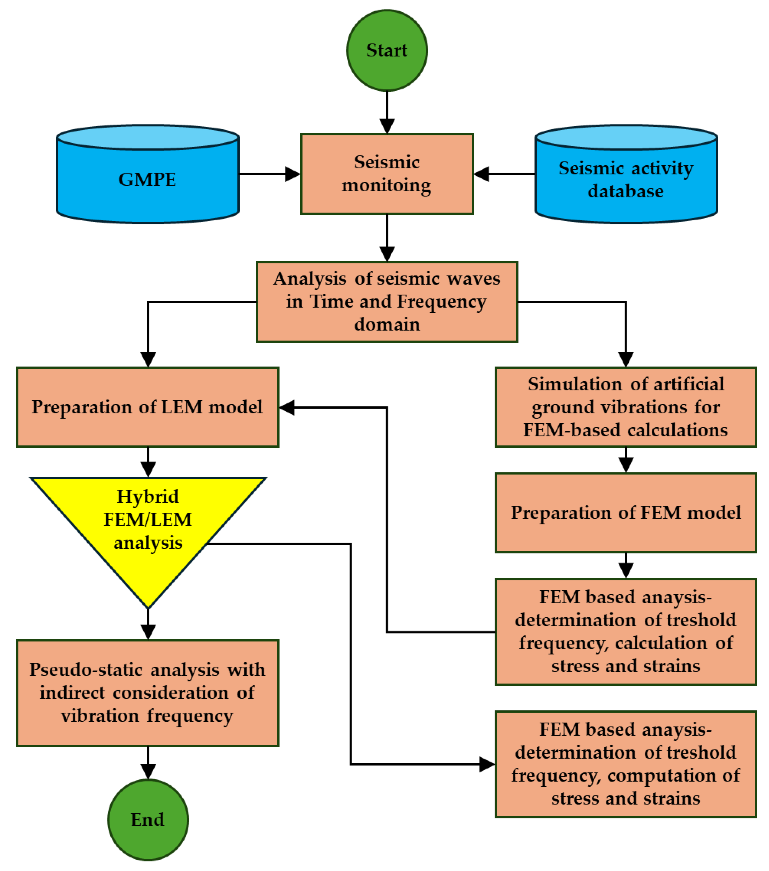 Geosciences 15 00460 g012