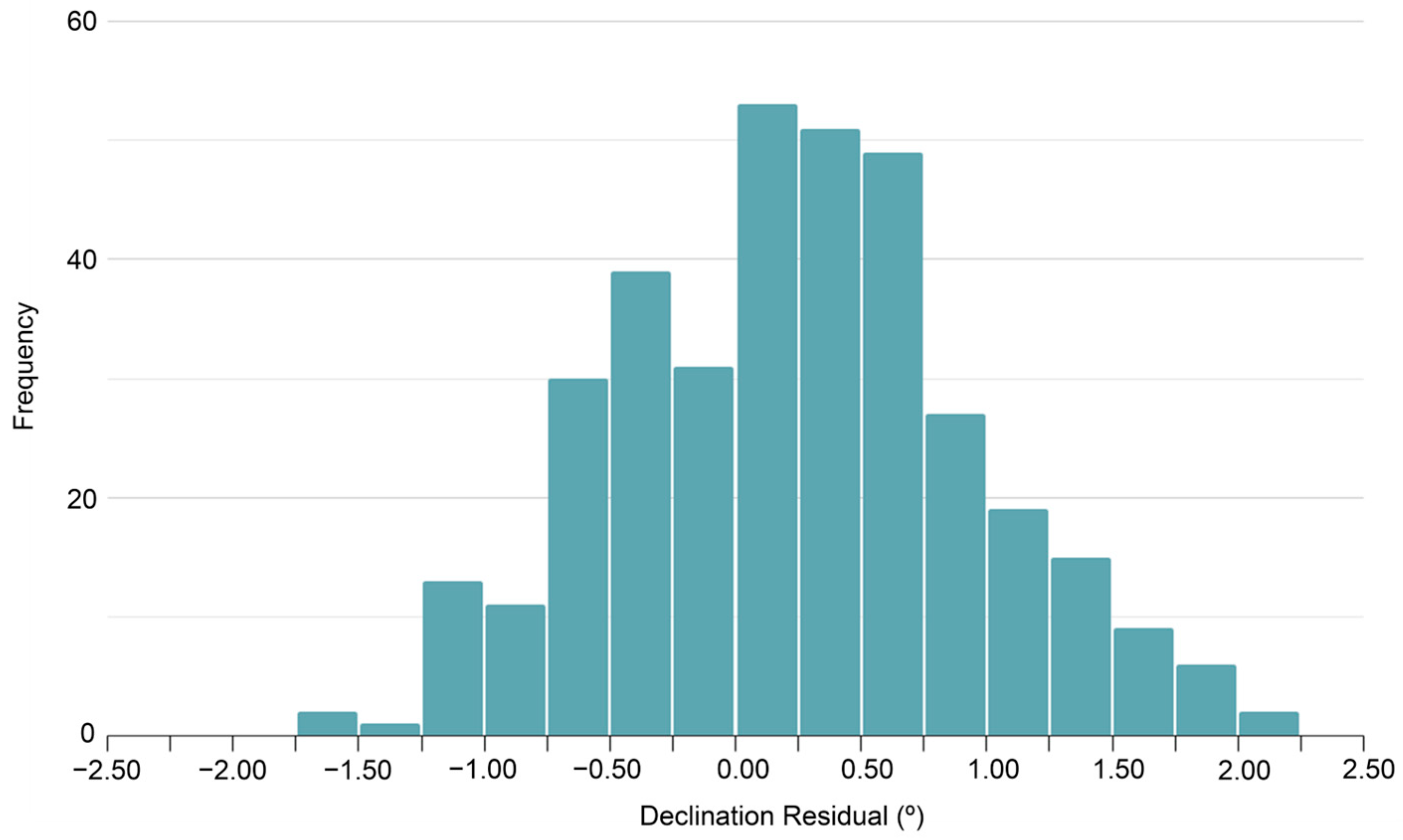 Geosciences 15 00465 g009