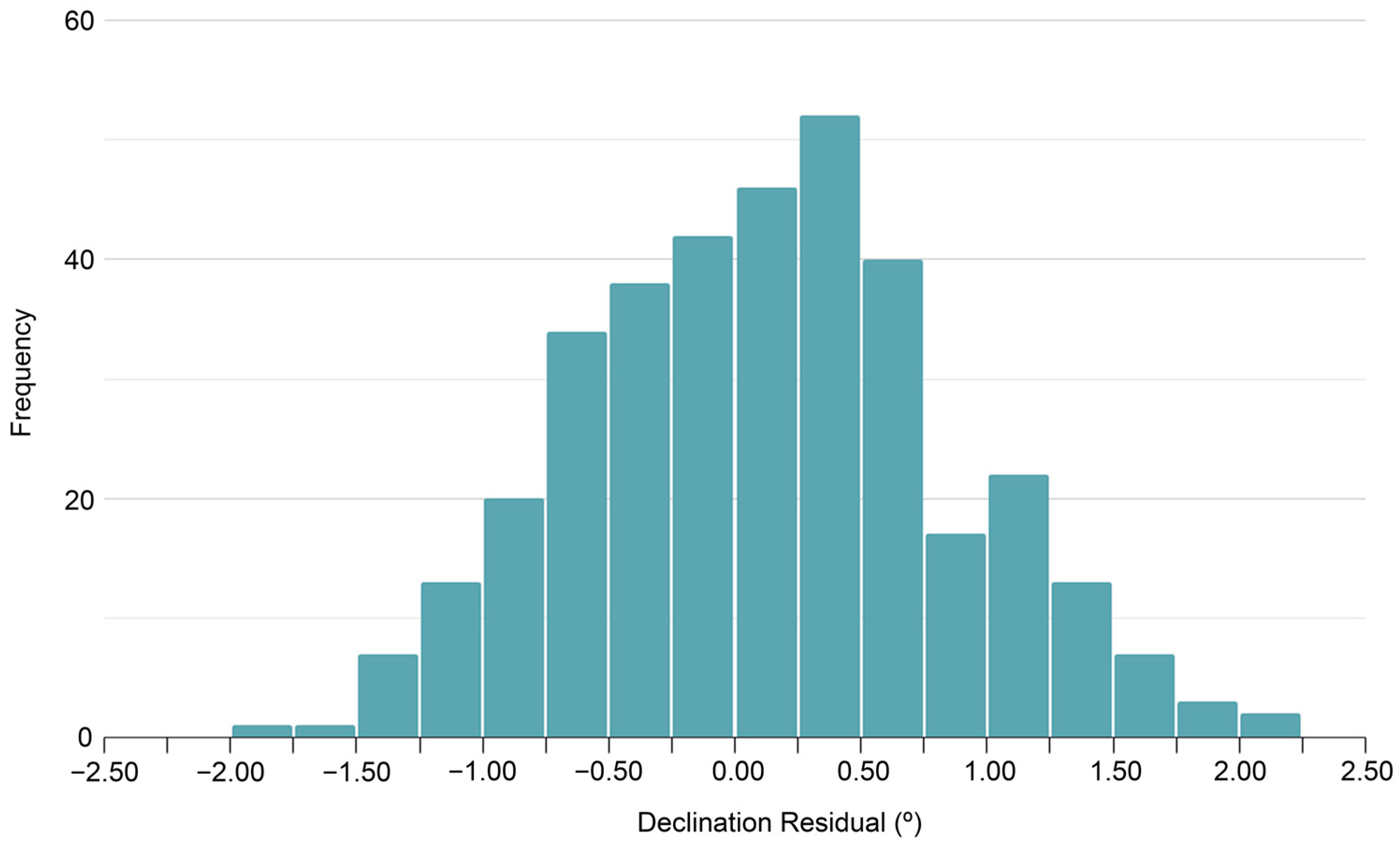 Geosciences 15 00465 g011