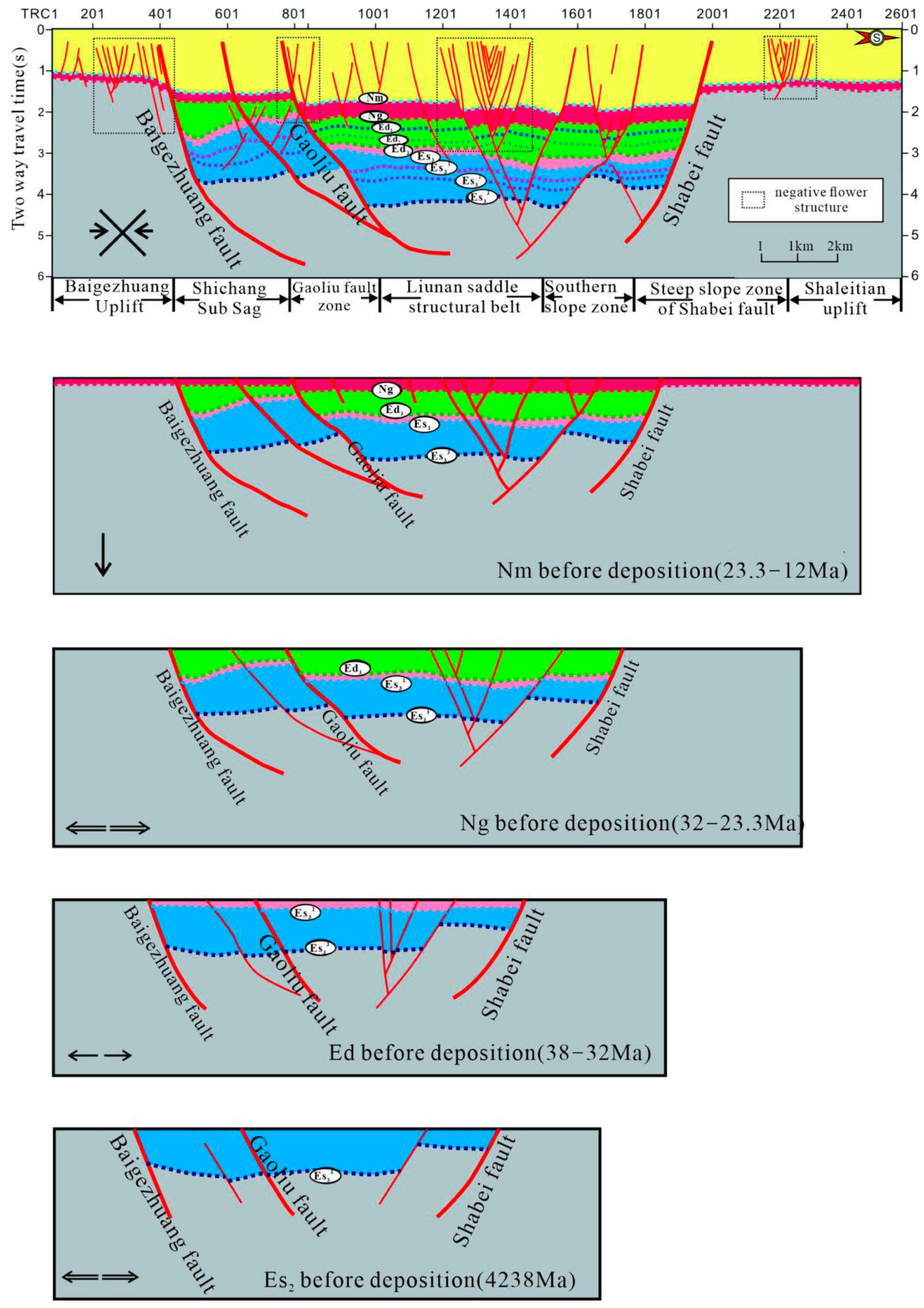 Geosciences 15 00466 g006 Geosciences 15 00466 g006