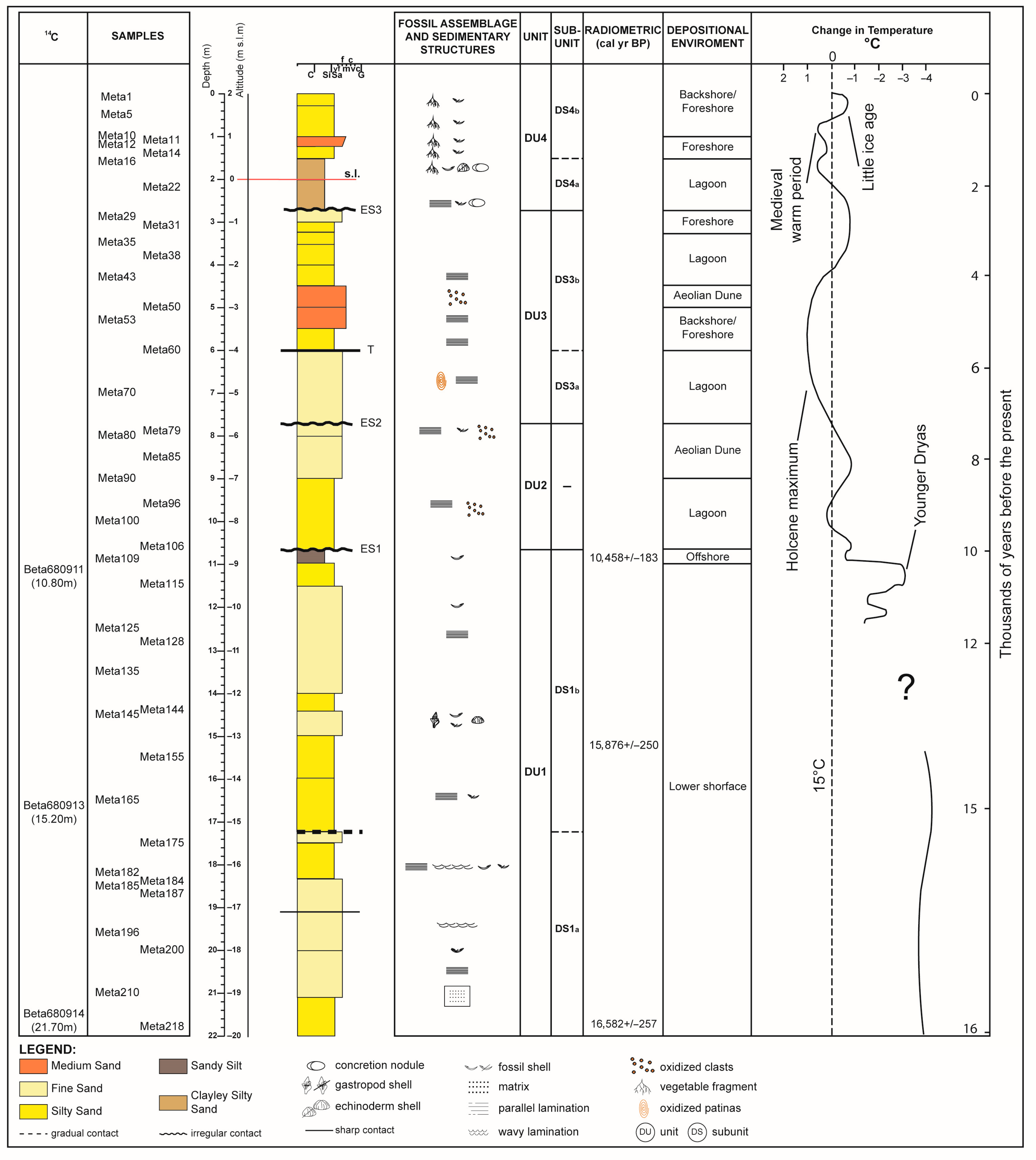 Geosciences 16 00005 g004