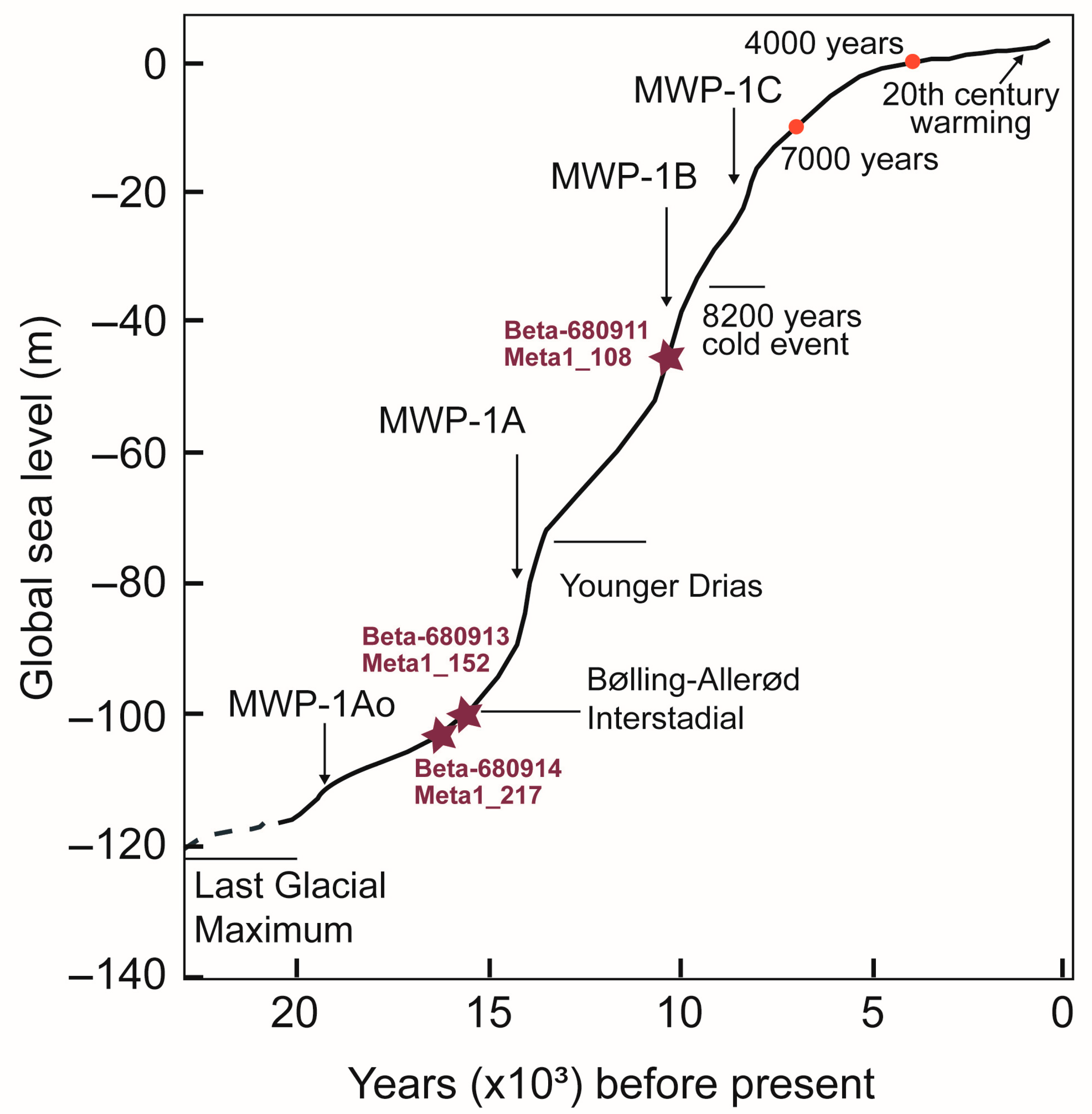 Geosciences 16 00005 g006