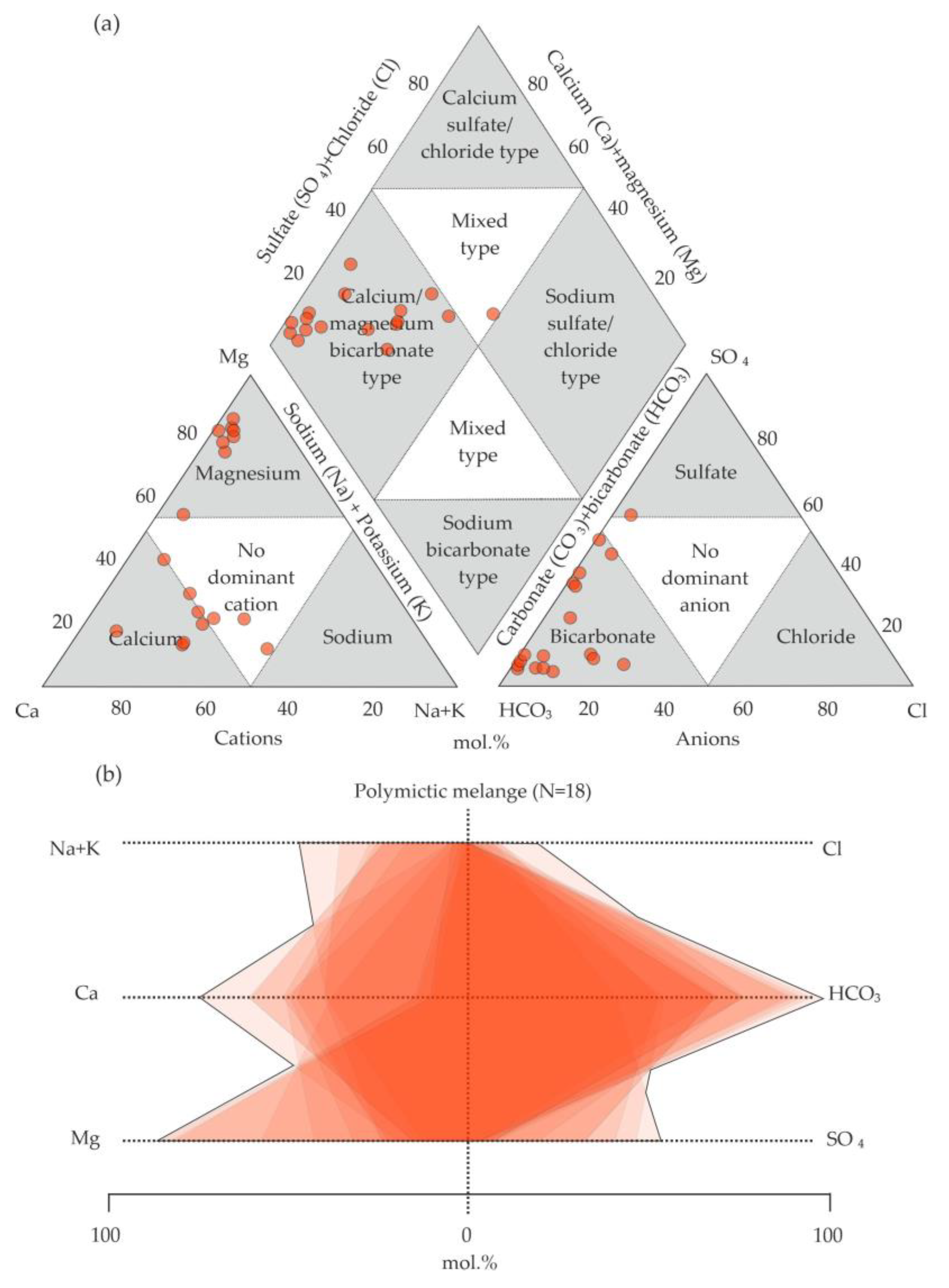 Geosciences 16 00008 g005