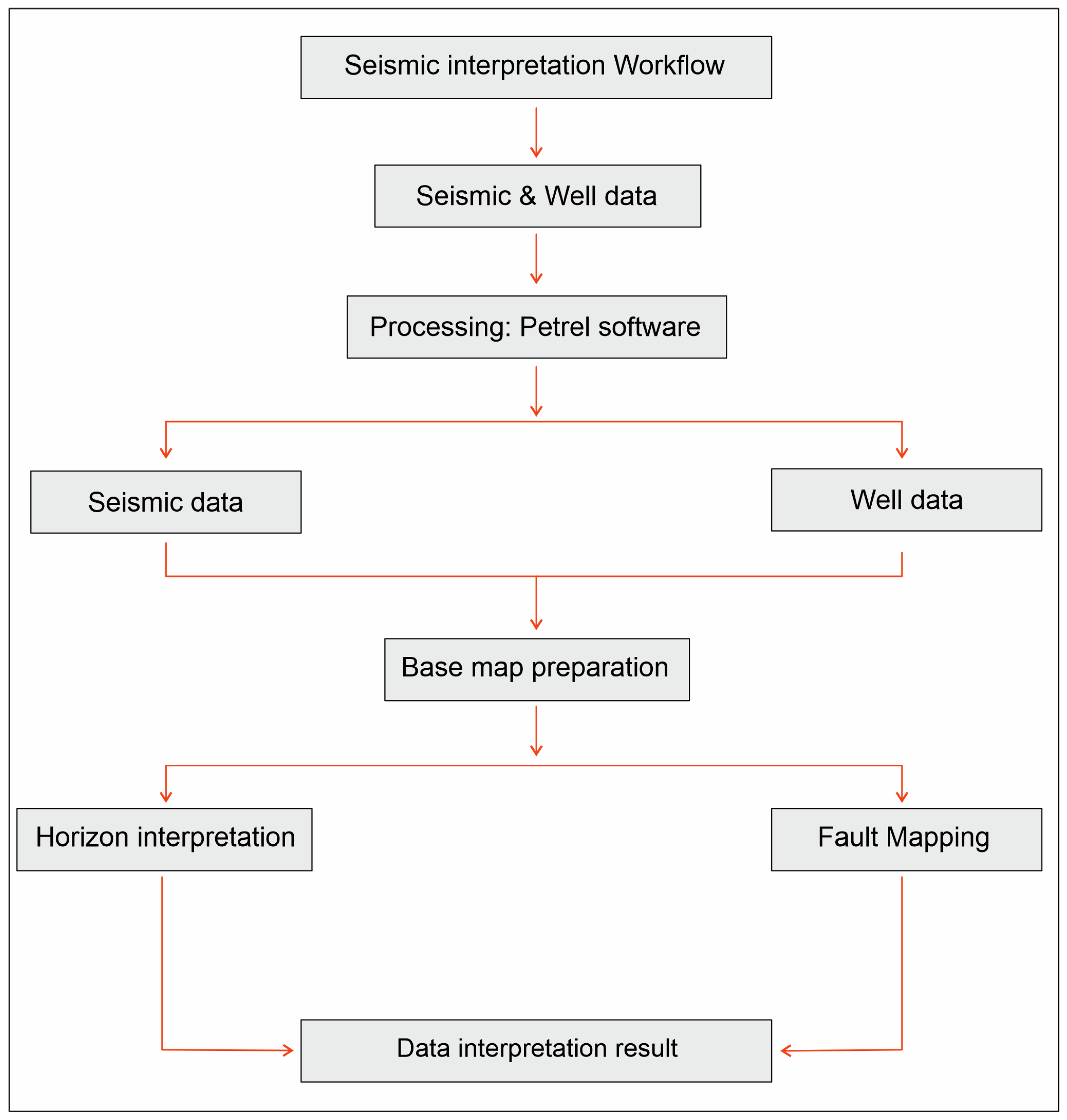 Geosciences 16 00011 g005