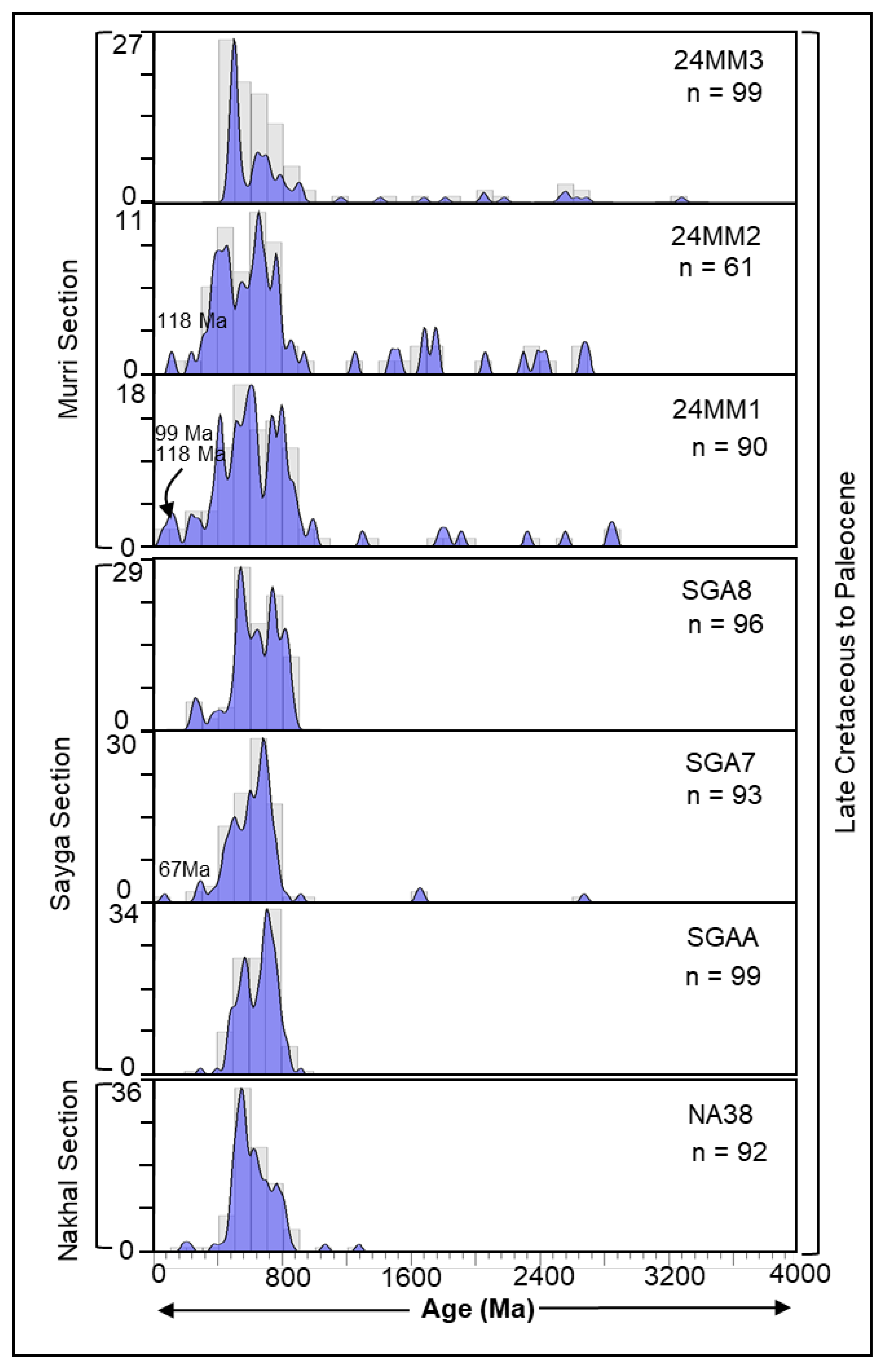 Geosciences 16 00015 g004
