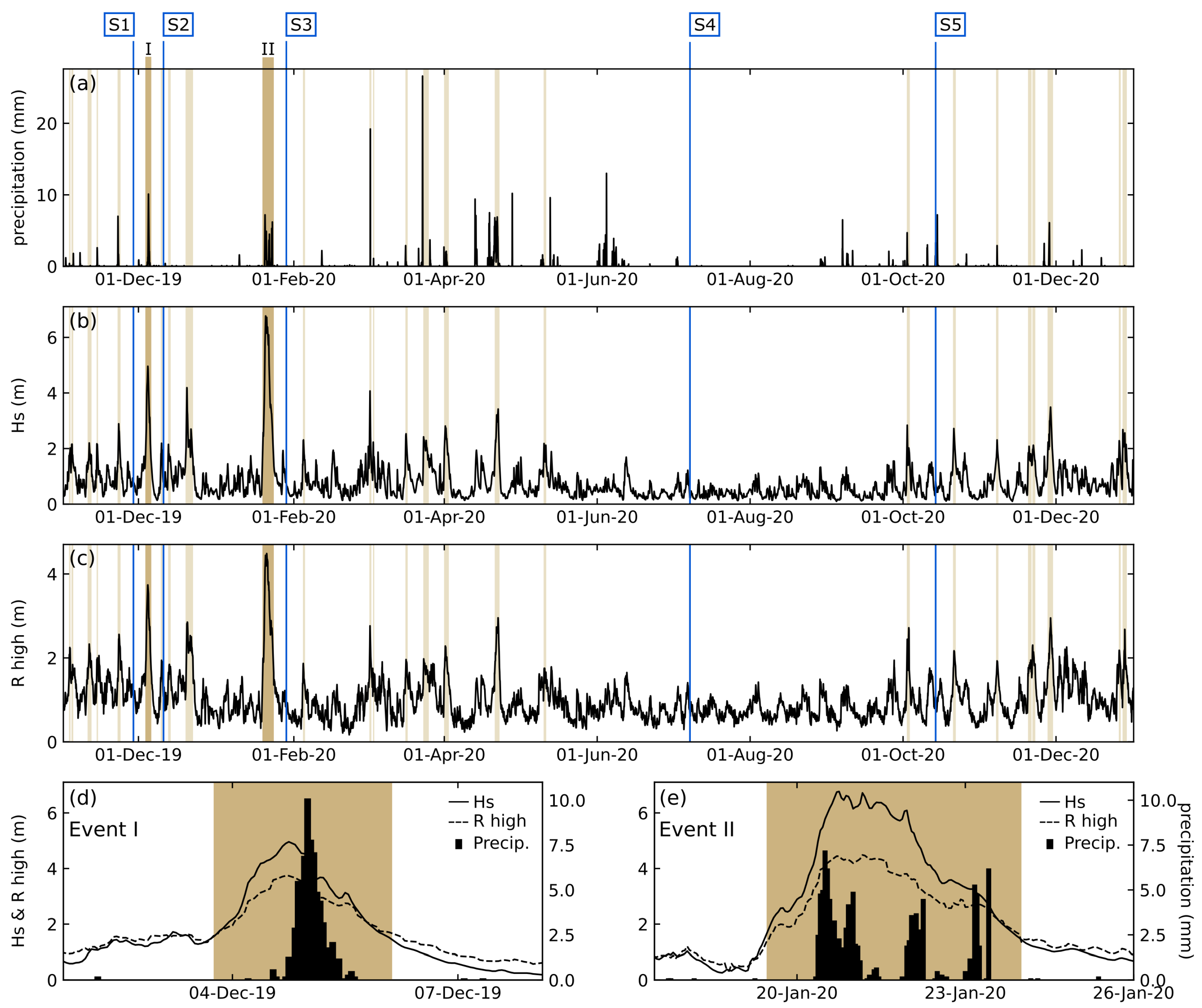 Geosciences 16 00027 g002 Geosciences 16 00027 g002