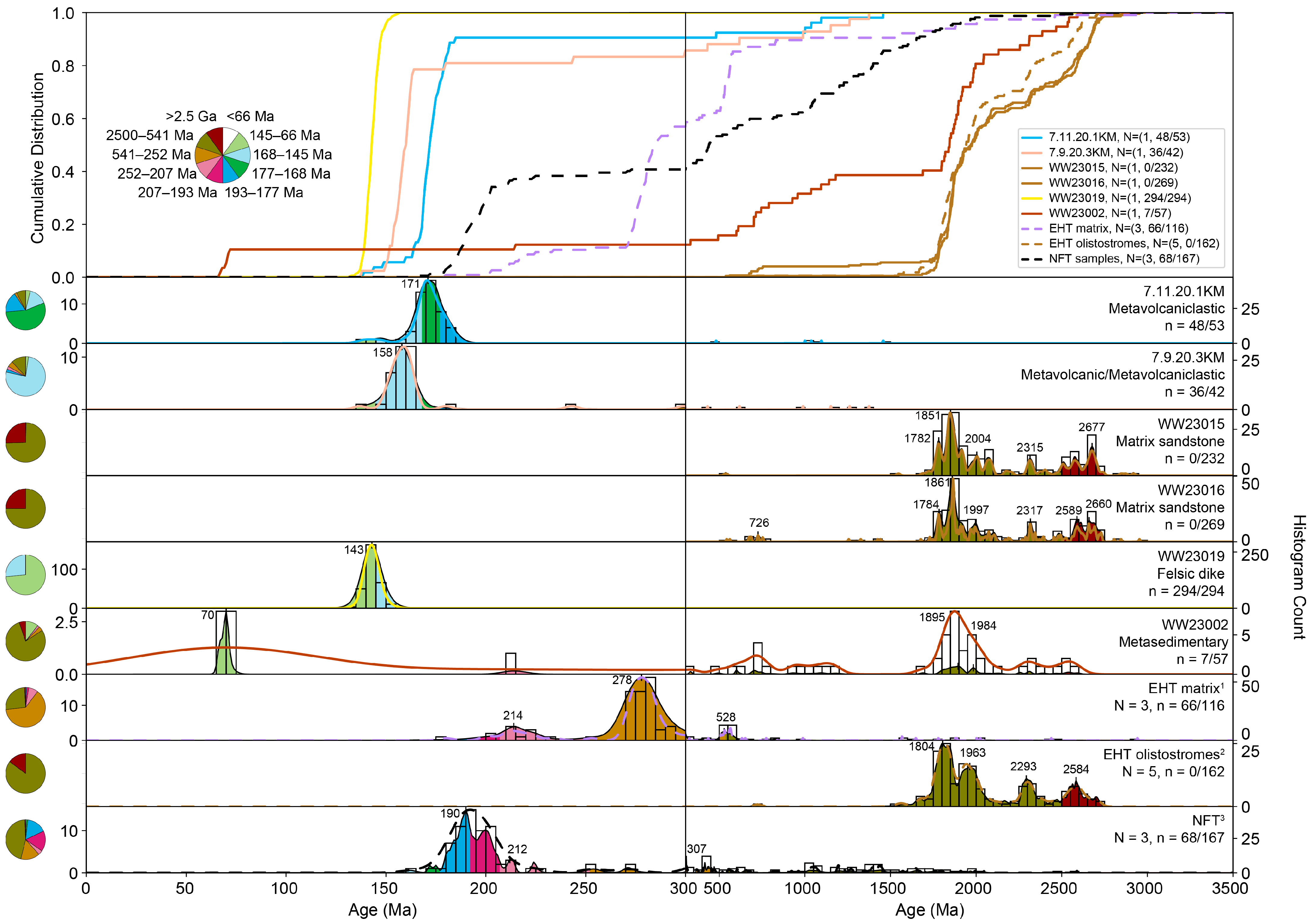 Geosciences 16 00054 g007