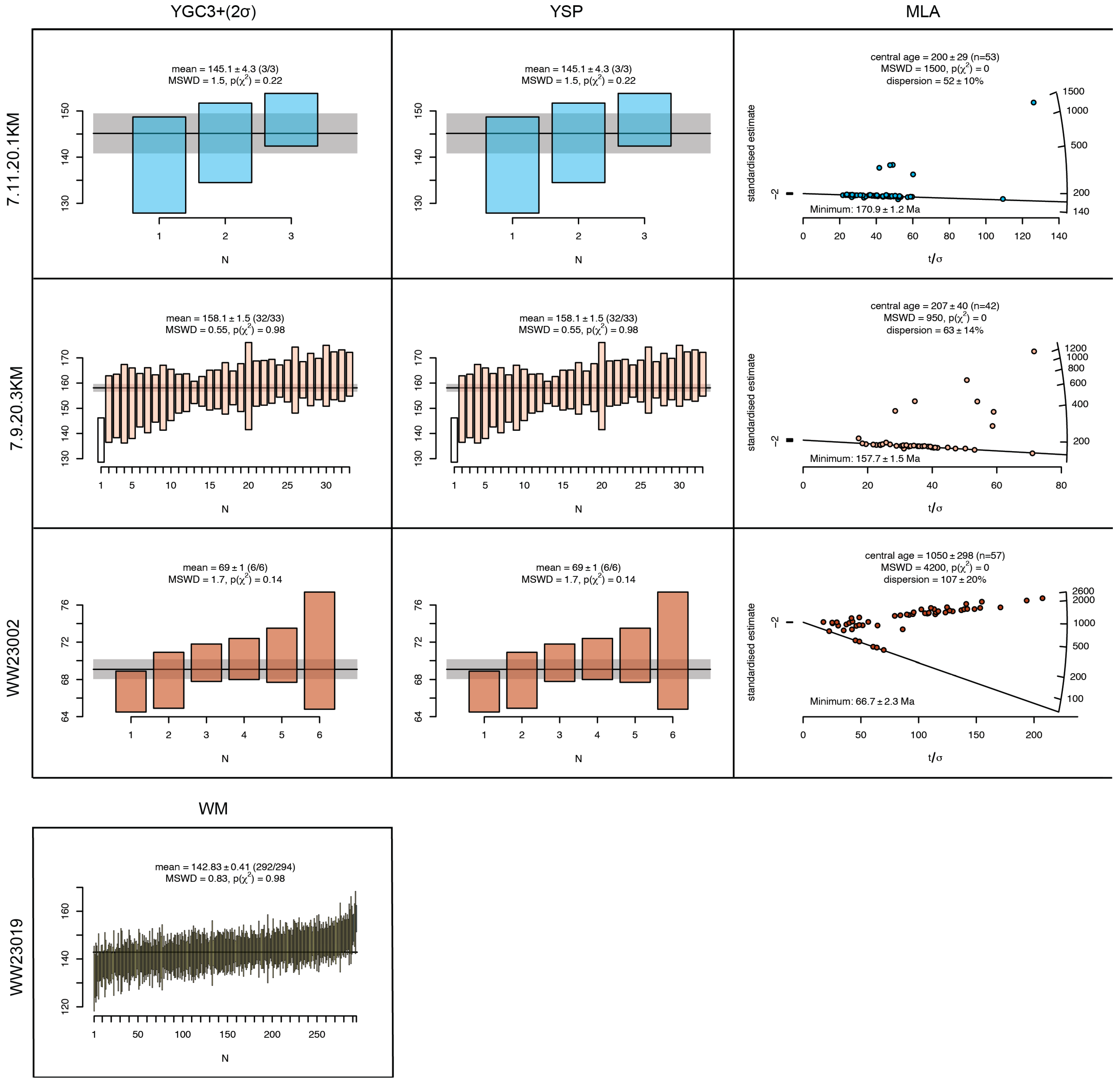 Geosciences 16 00054 g008