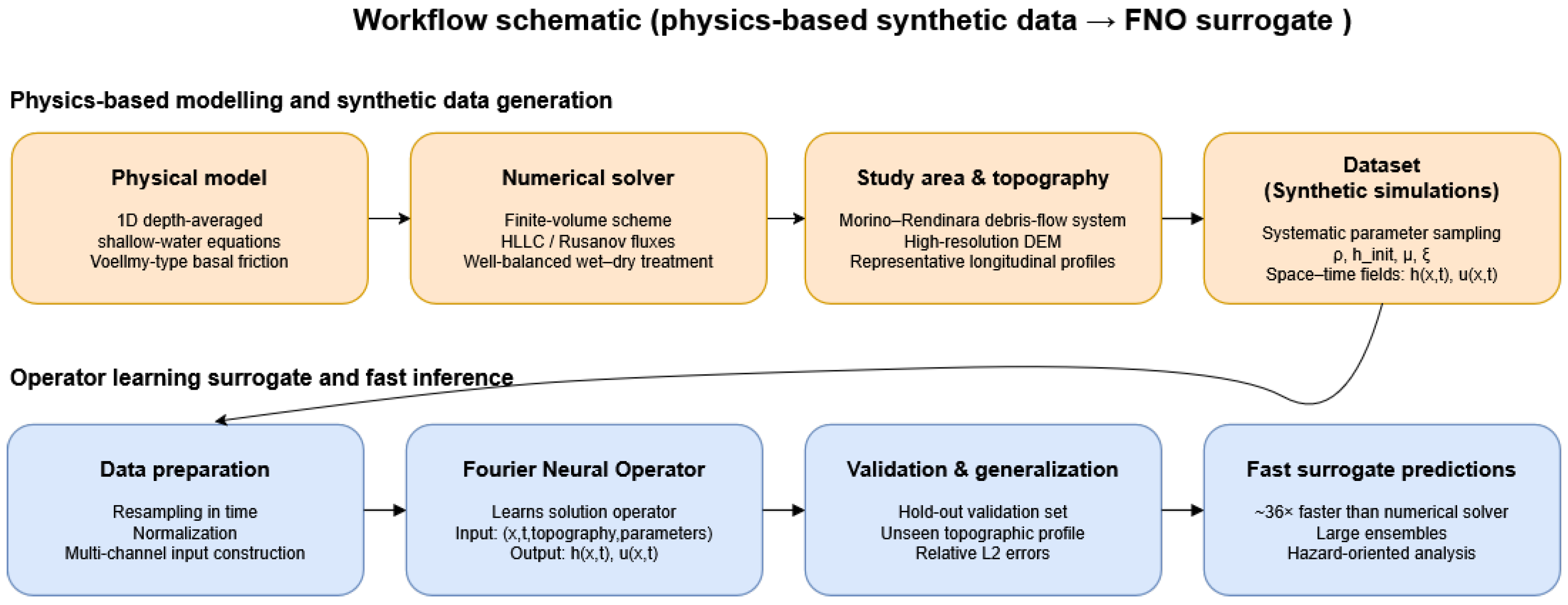 Geosciences 16 00055 g001 Geosciences 16 00055 g001