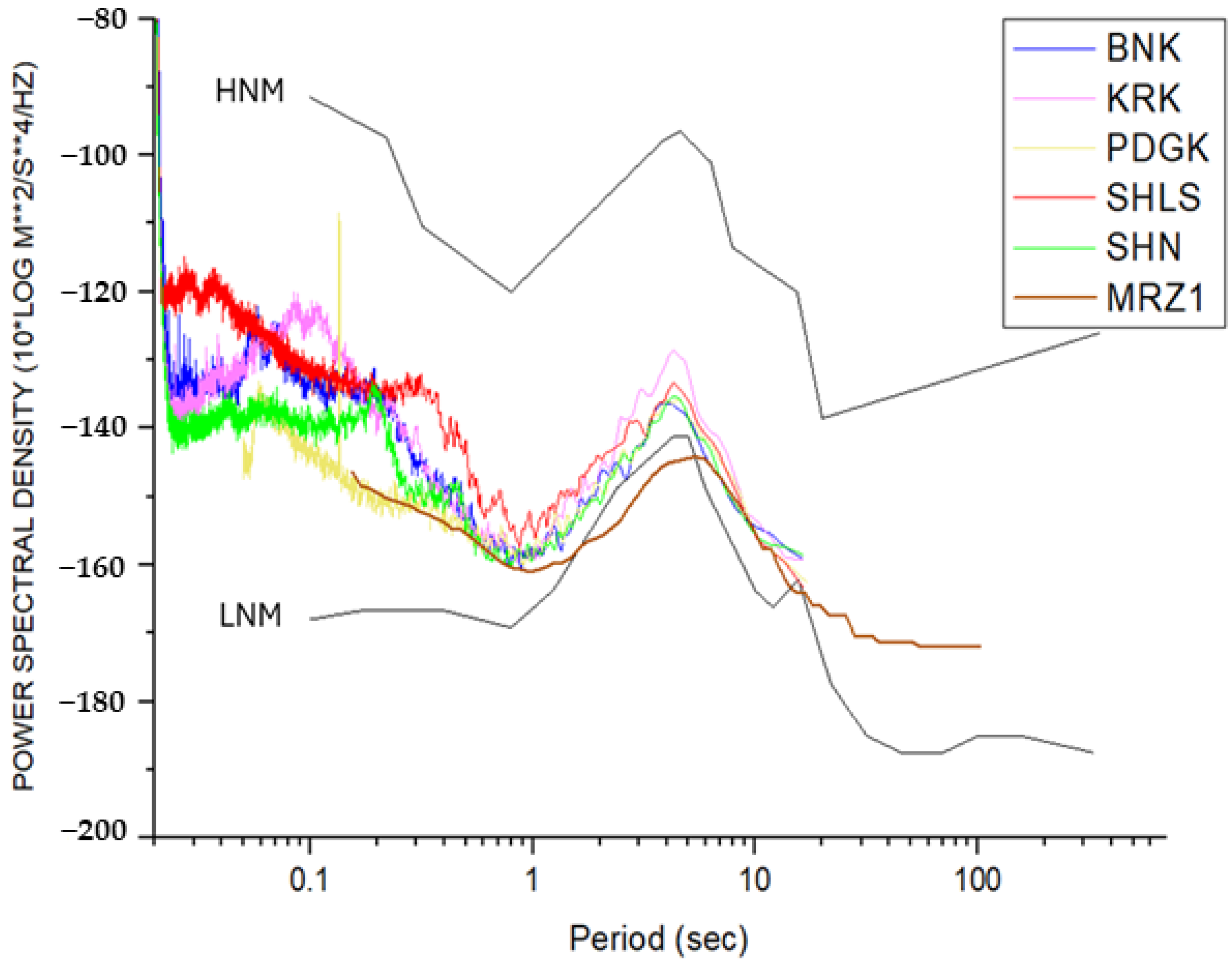 Geosciences 16 00060 g010