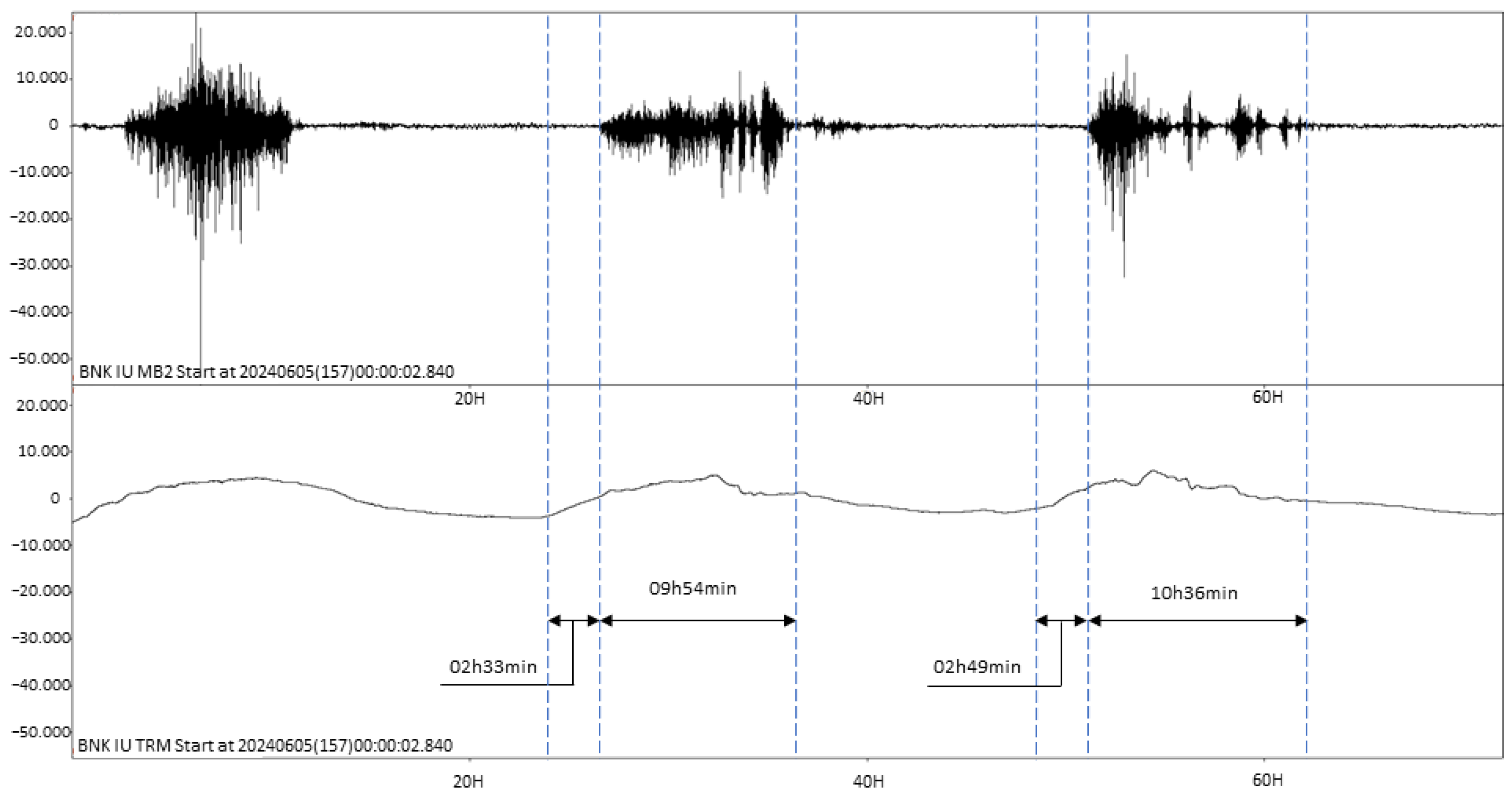 Geosciences 16 00060 g015
