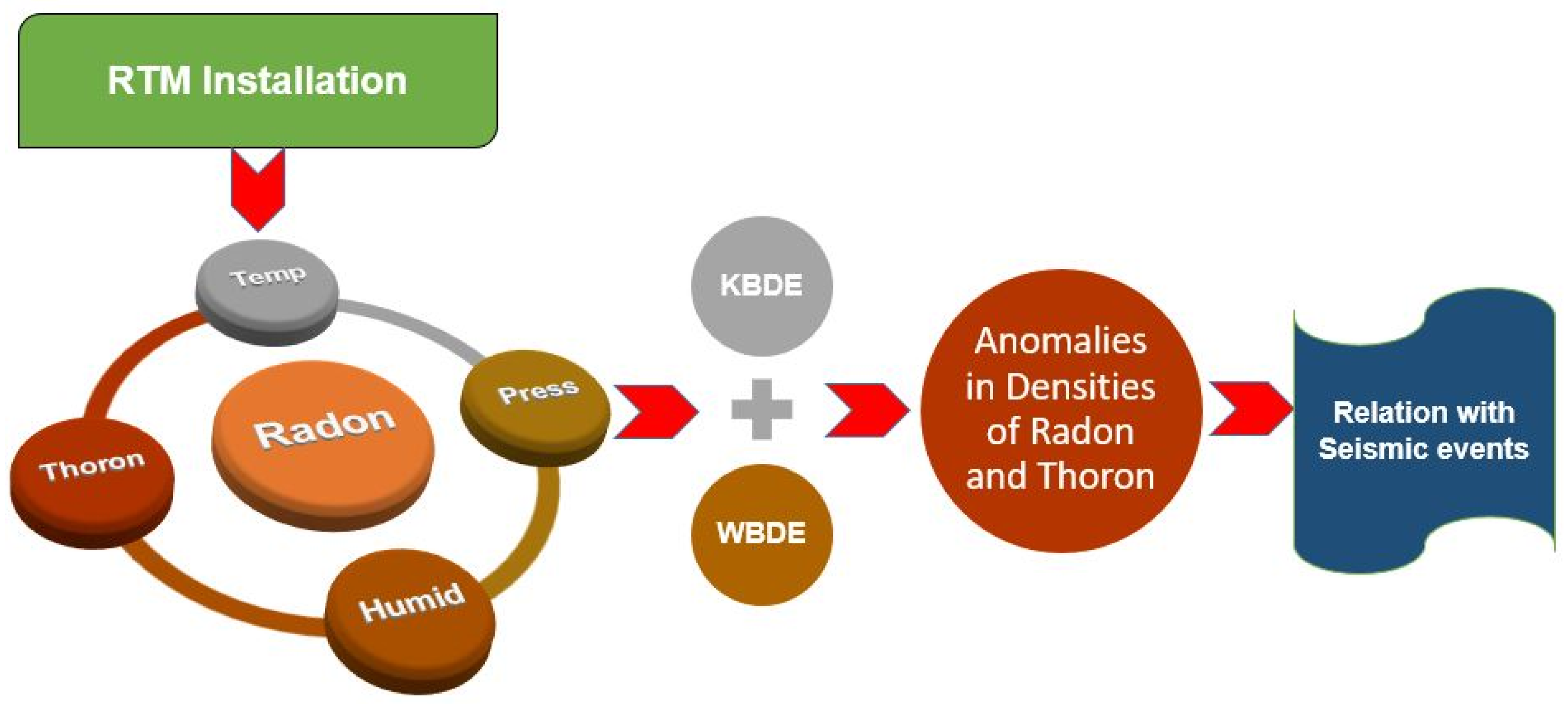 Geosciences 16 00064 g001 Geosciences 16 00064 g001