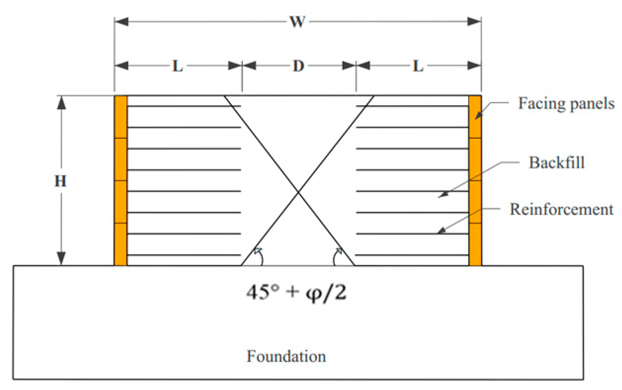 Geotechnics 01 00002 g001
