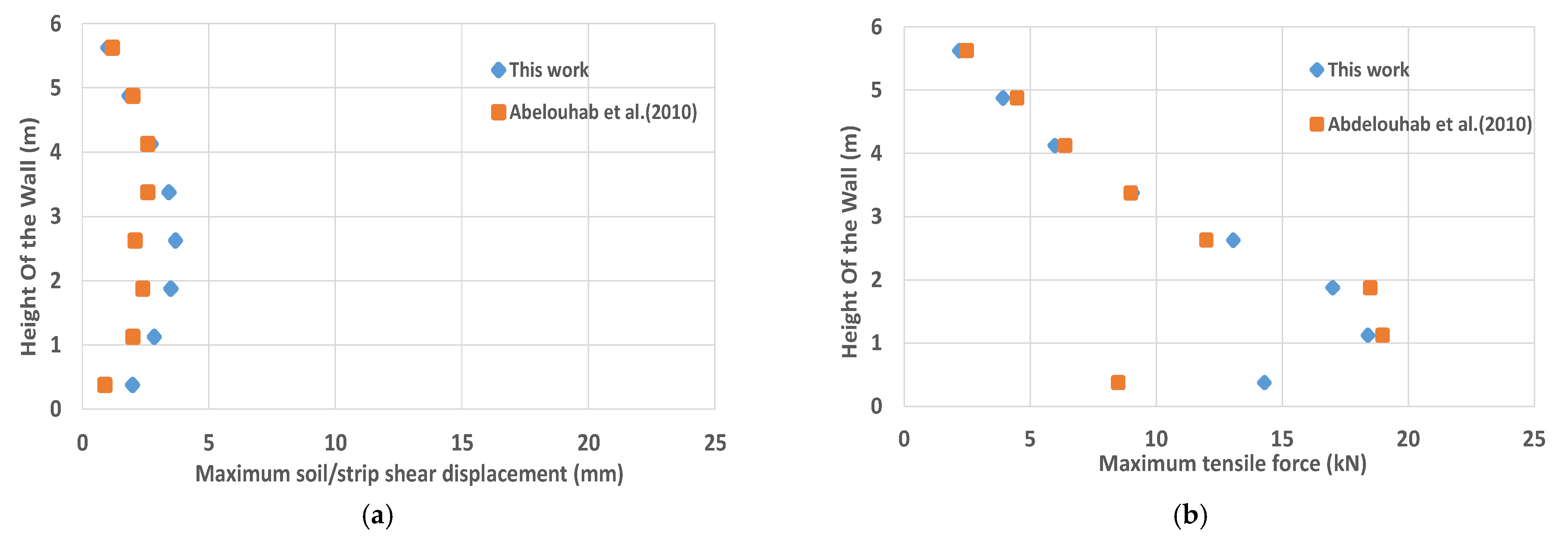 Geotechnics 01 00002 g006