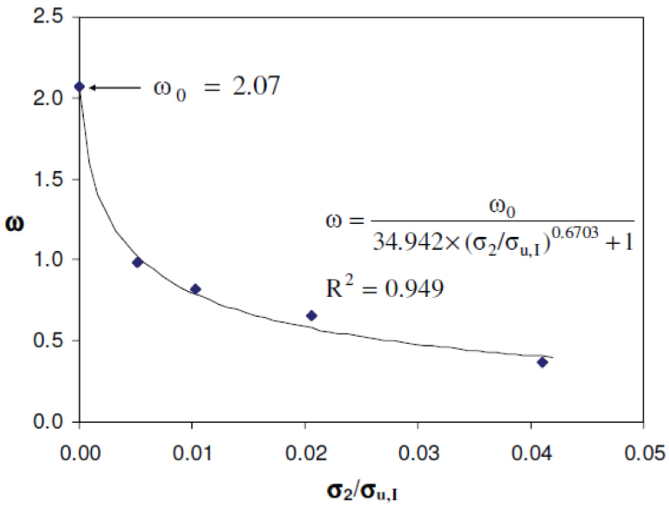 Geotechnics 01 00007 g001 Geotechnics 01 00007 g001