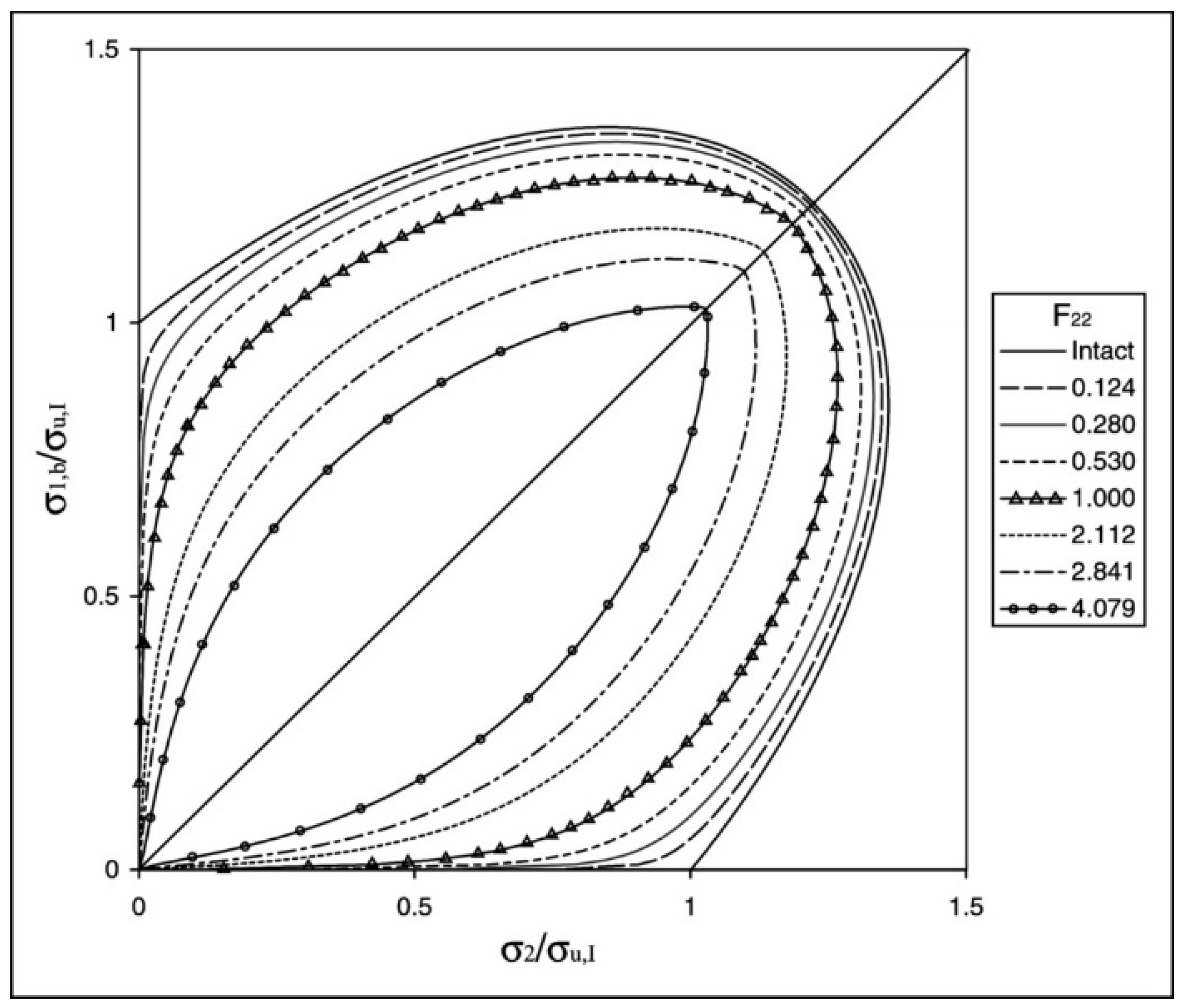 Geotechnics 01 00007 g002 Geotechnics 01 00007 g002