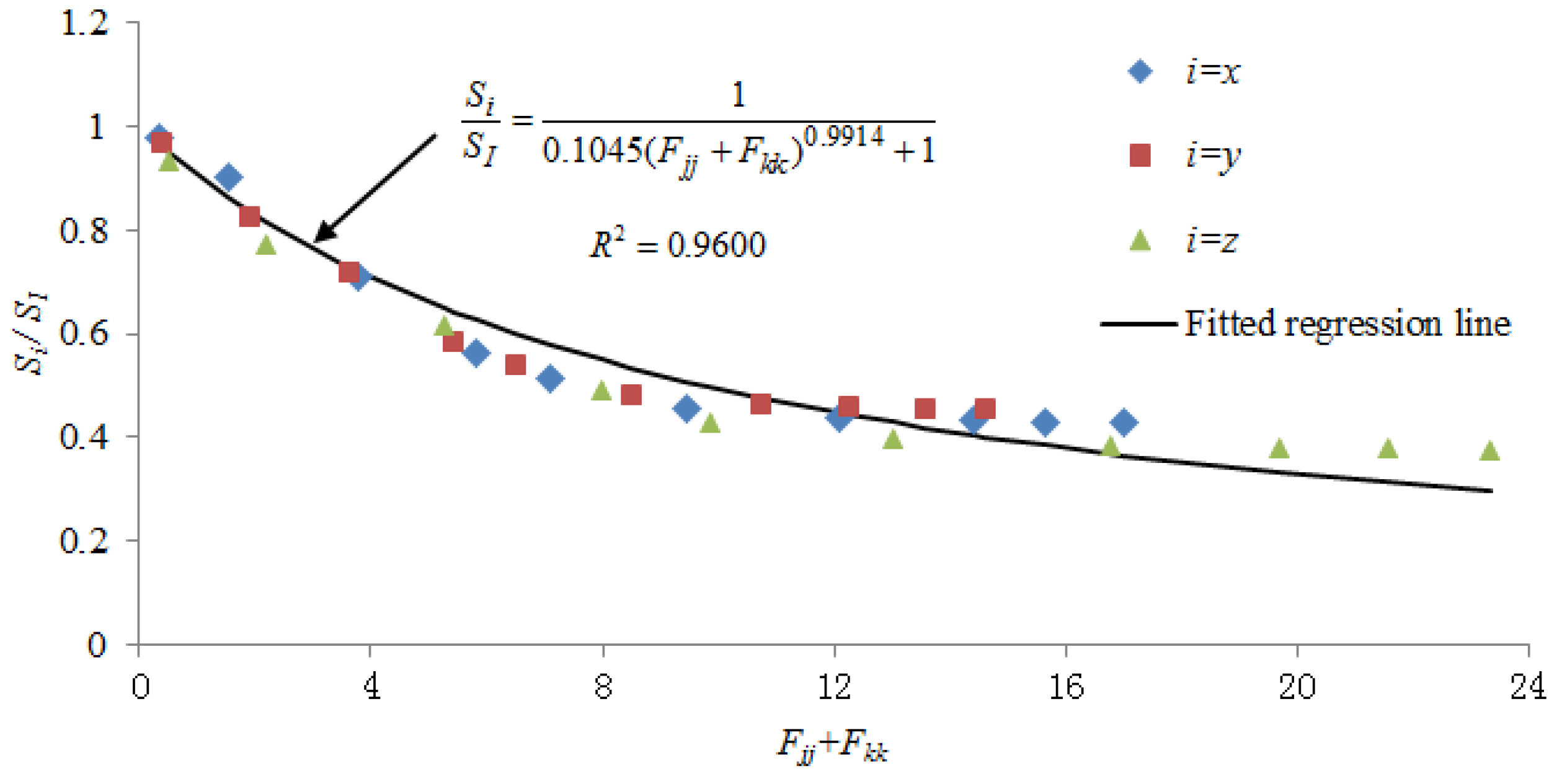 Geotechnics 01 00007 g004 Geotechnics 01 00007 g004