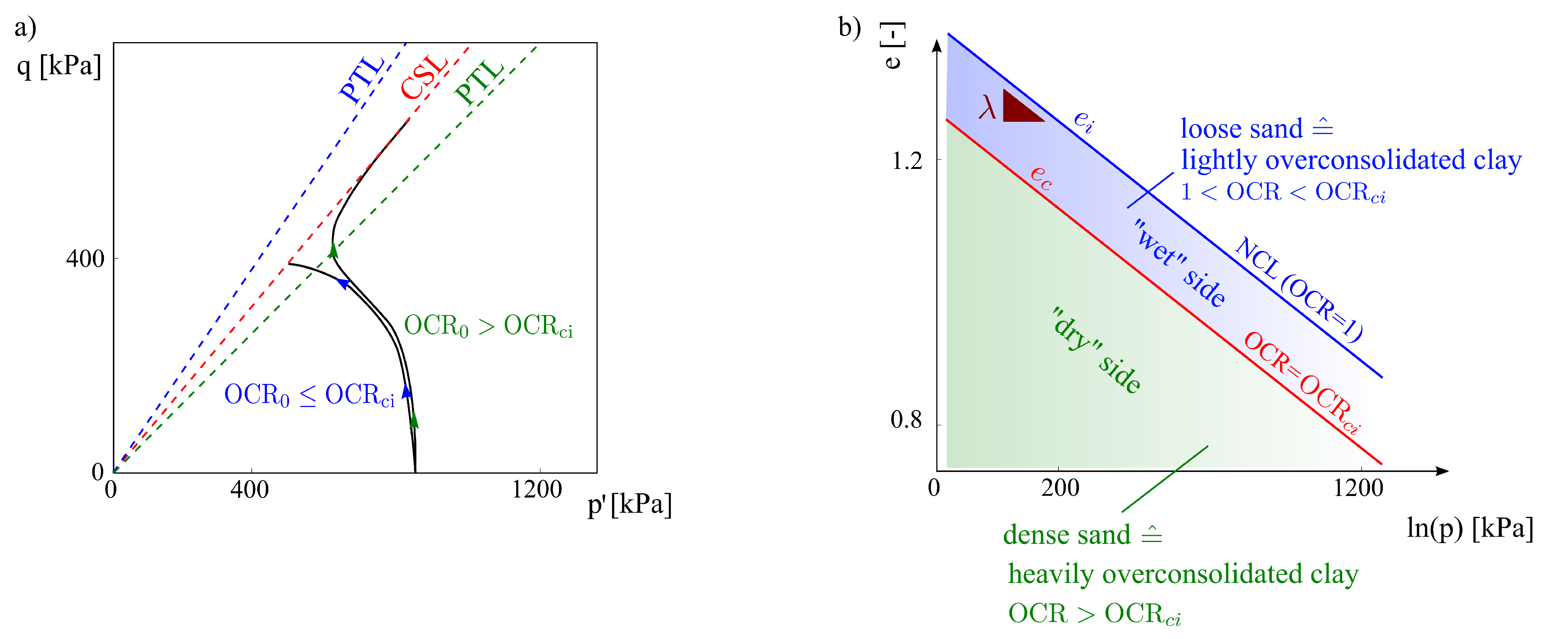 Geotechnics 01 00010 g001 550