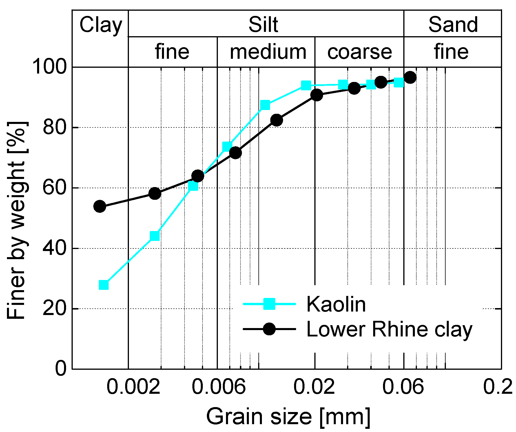 Geotechnics 01 00010 g002 550