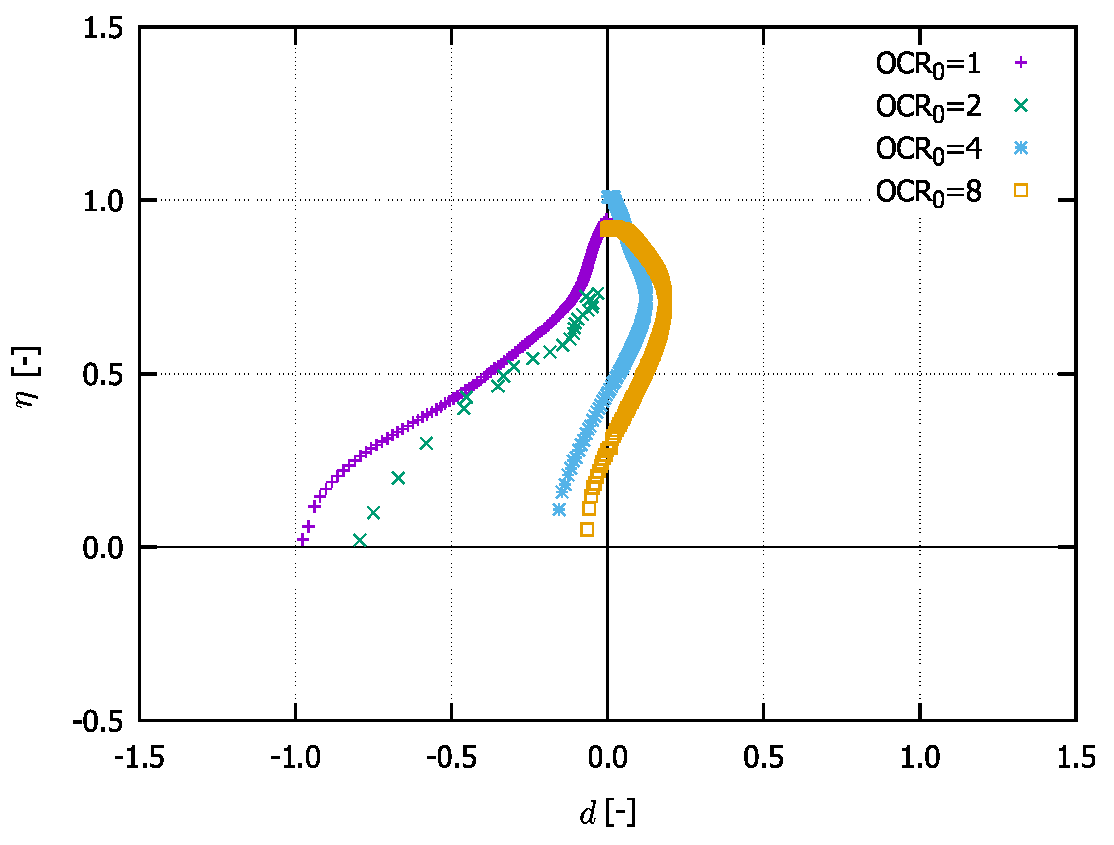 Geotechnics 01 00010 g003 550