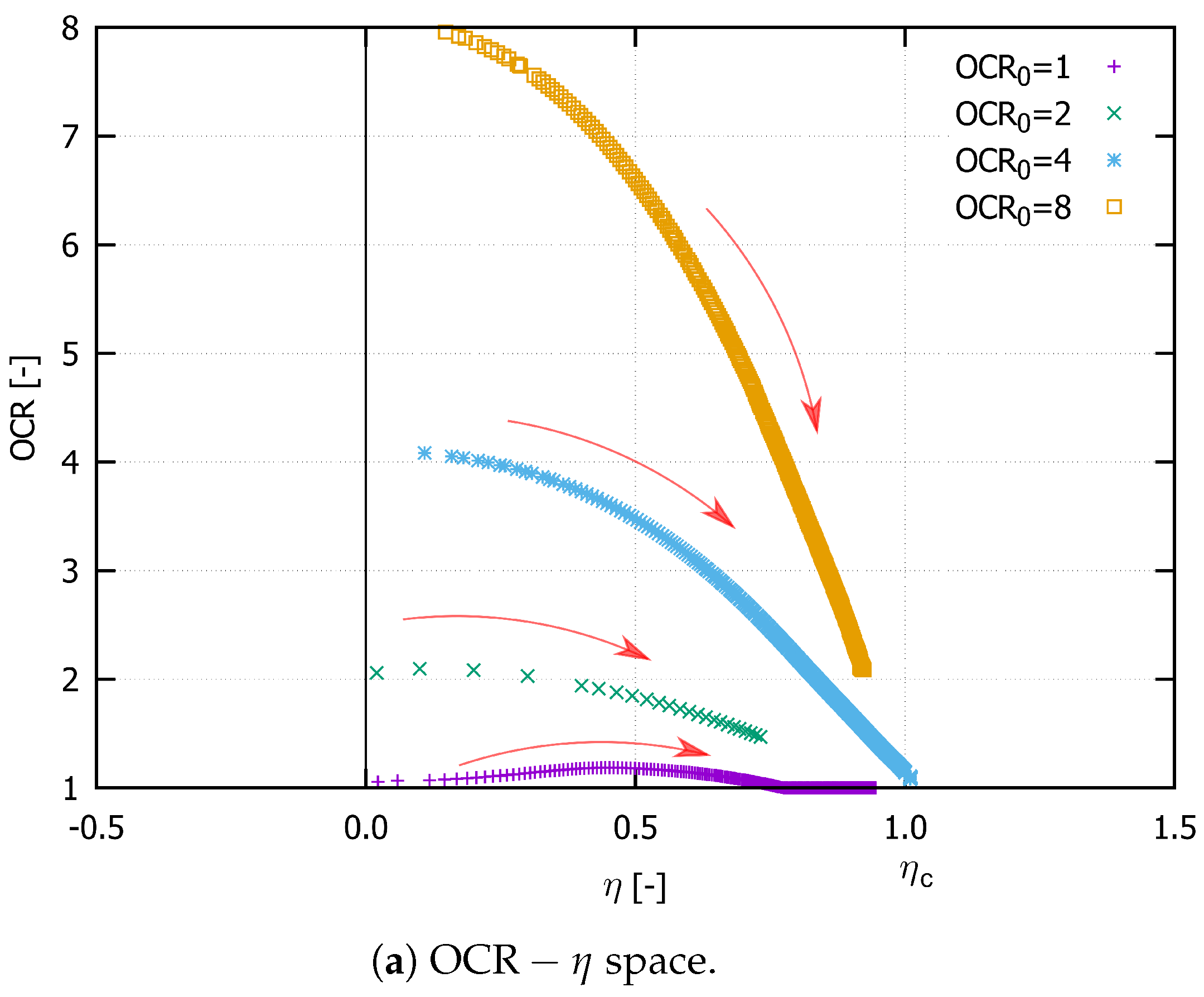 Geotechnics 01 00010 g004a 550