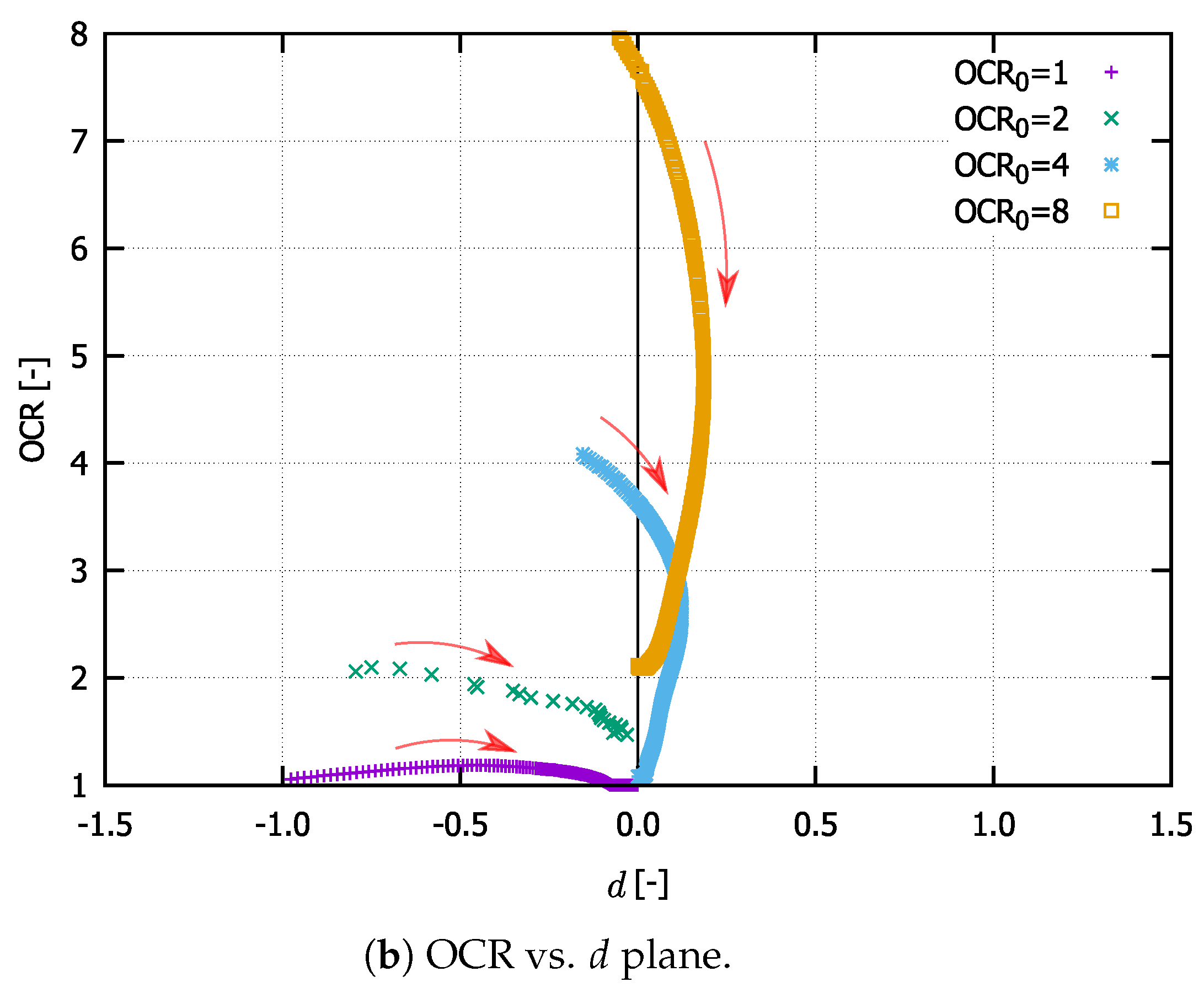 Geotechnics 01 00010 g004b 550
