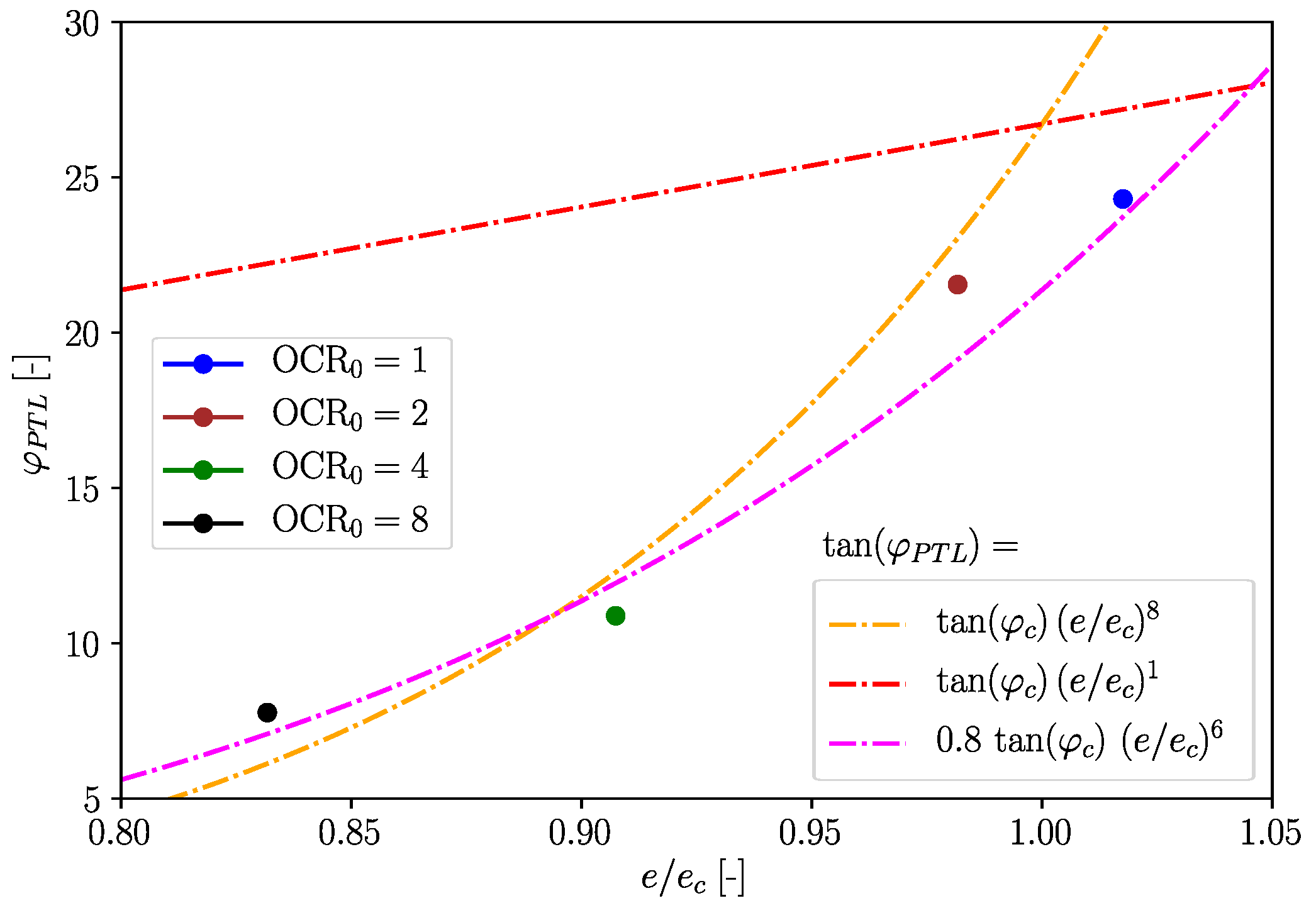 Geotechnics 01 00010 g009 550